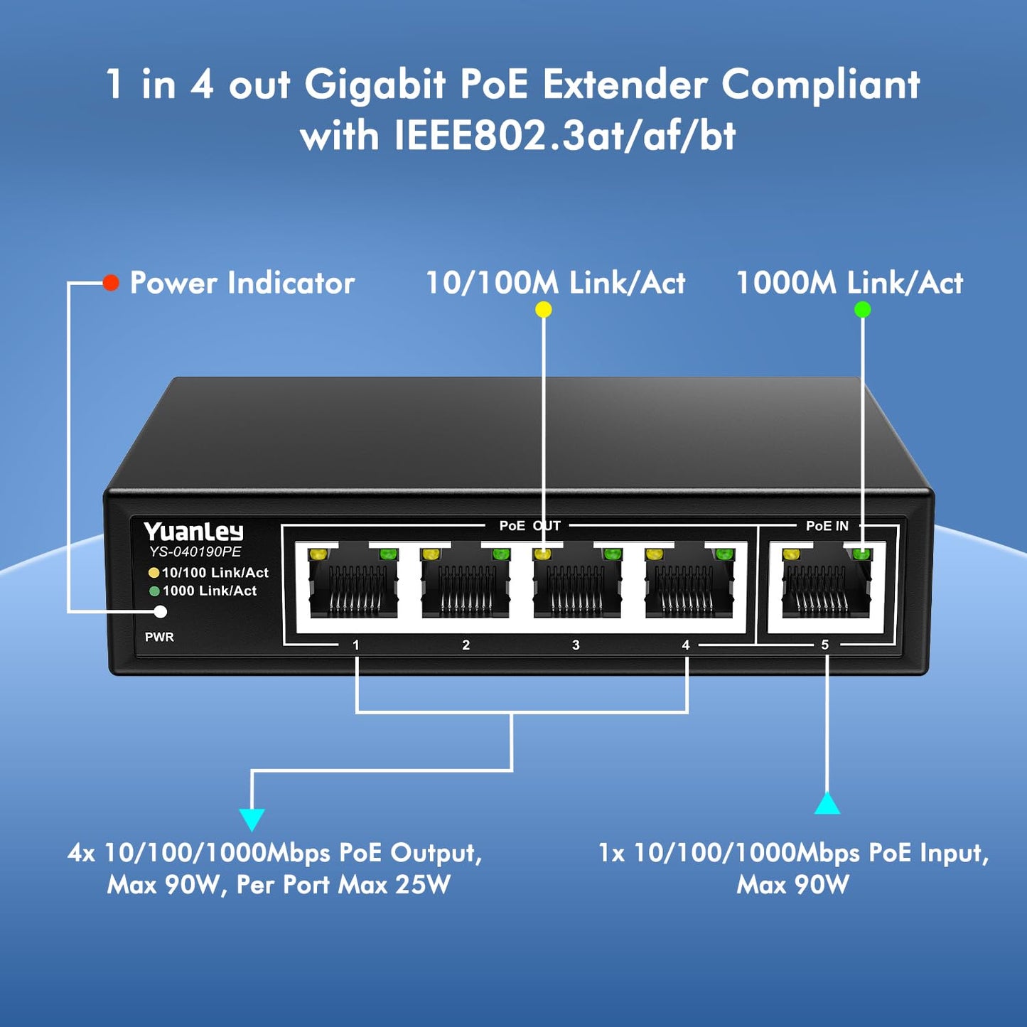 YuanLey 5 Port PoE Extender Gigabit with 4 PoE Out, 90W in, IEEE 802.3af/at/bt Mini 5 Channel Switch1000Mbps, Metal Casing, 6KV Lightning Protection