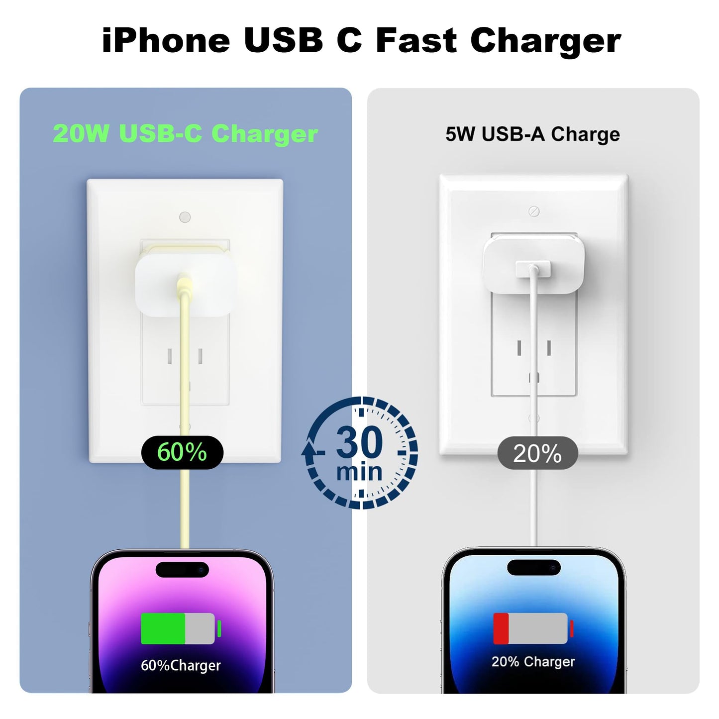GREPHONE iPhone Charger Fast Charging,20W PD USB C Wall Charger 4 Pack with 6FT Fast Charging Cable - Fast Charger for iPhone 14/14 Pro Max/13/13