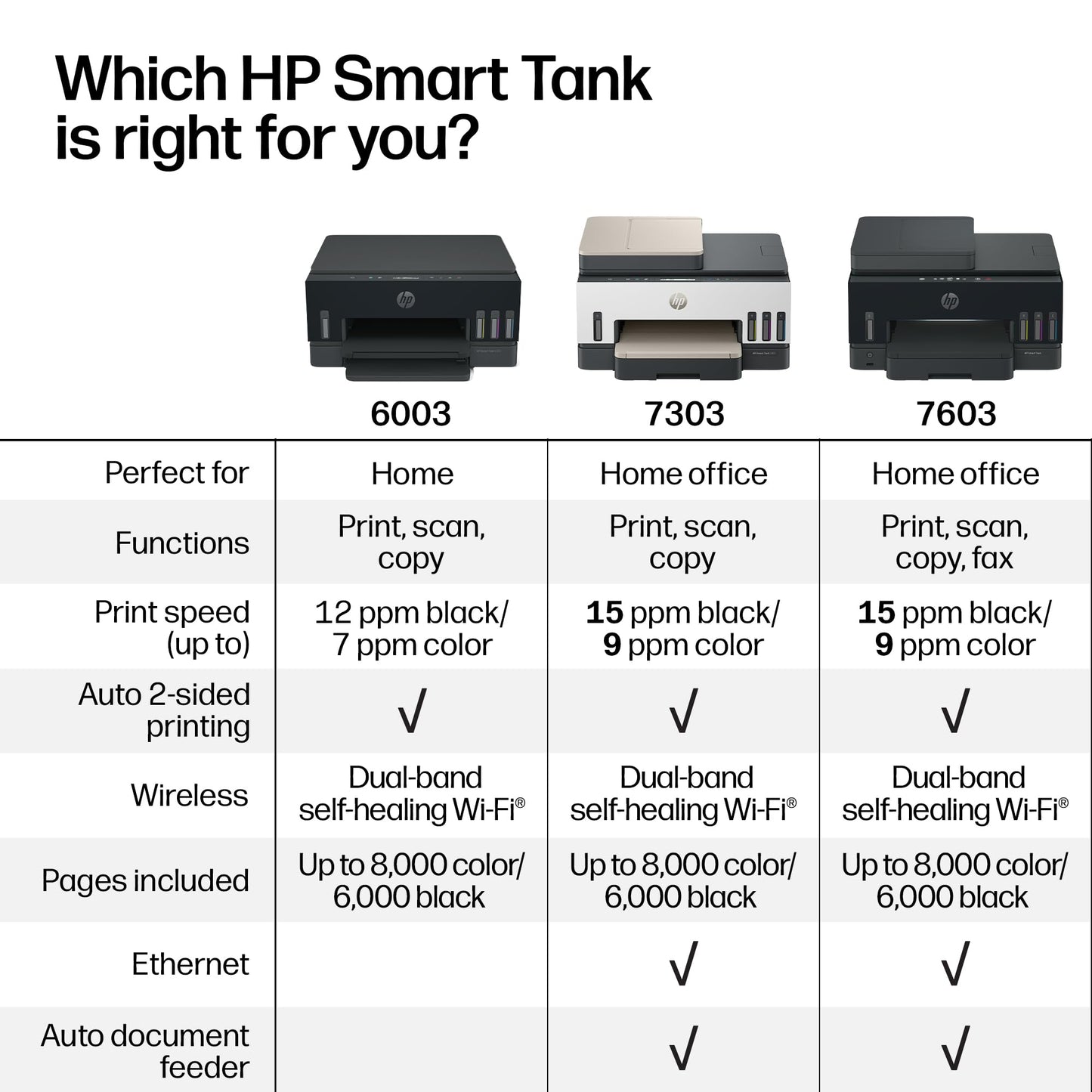HP Smart Tank 7603 Wireless All-in-One Ink Tank Printer, Scanner, Fax, Copier with up to 3 Years of Ink Included, Best-for-Home Office, Cartridge-Free