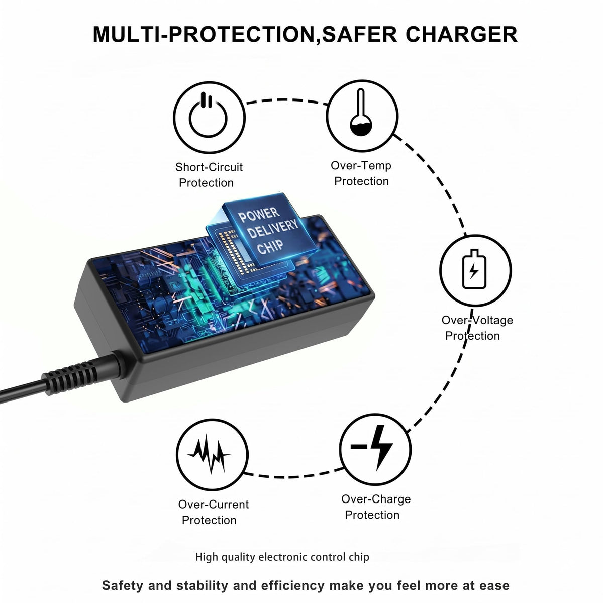 65W Laptop Charger Compatible with Lenovo USB C ThinkPad Yoga Chromebook