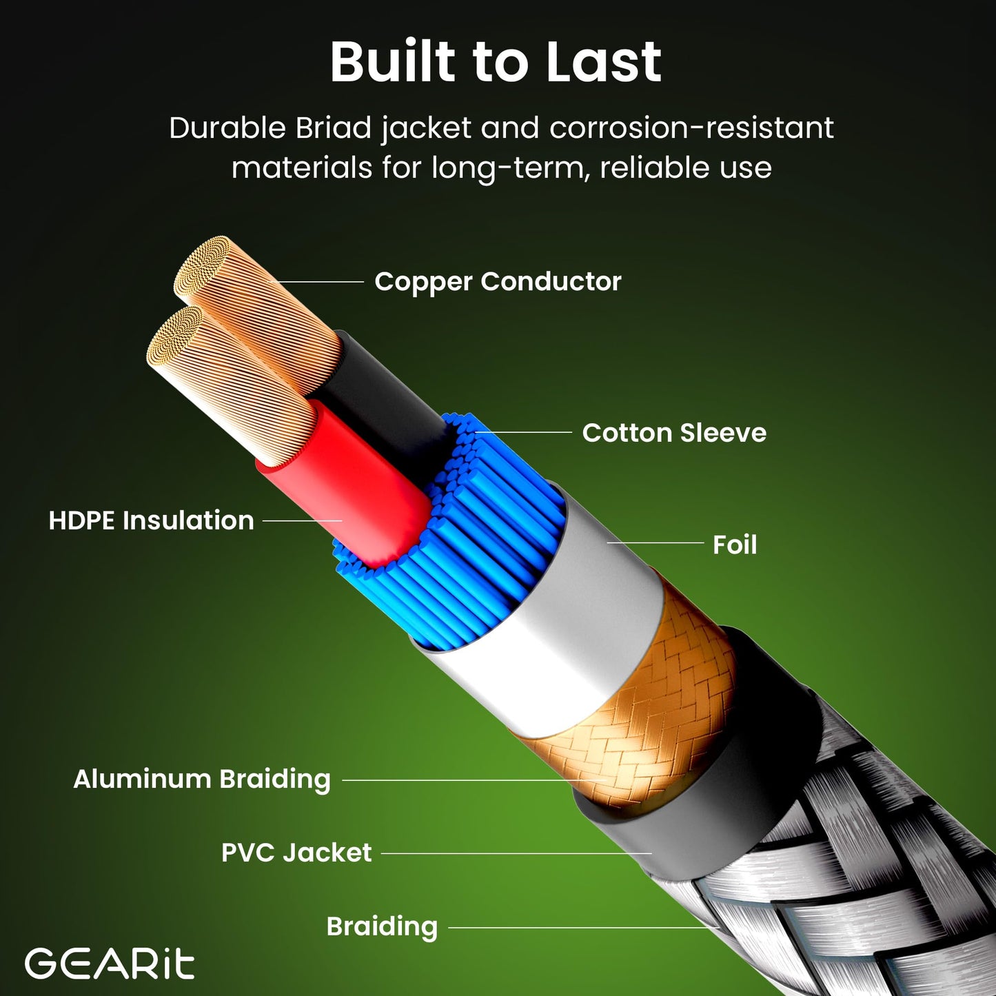 GEARit RCA Cable (6.6FT) 2RCA Male to 2RCA Male Stereo Audio Cables Shielded Braided RCA Stereo Cable for Home Theater, HDTV, Amplifiers, Hi-Fi