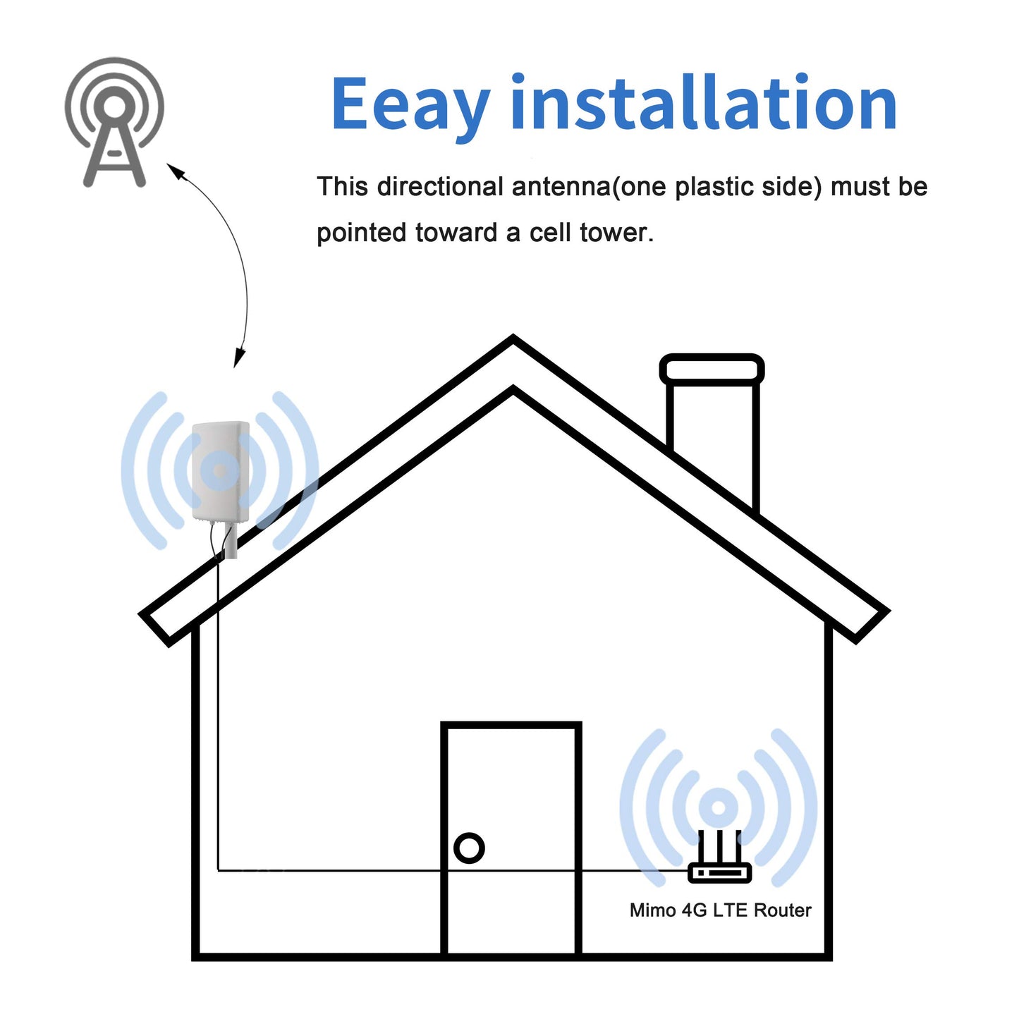 11dBi High Gain 4G LTE 5G Waterproof Dual Polarized MIMO Antenna with Dual 5 Meter Cable SMA/TS9 Connector for Netgear Nighthawk M6/M6 Pro, M5/MR5100
