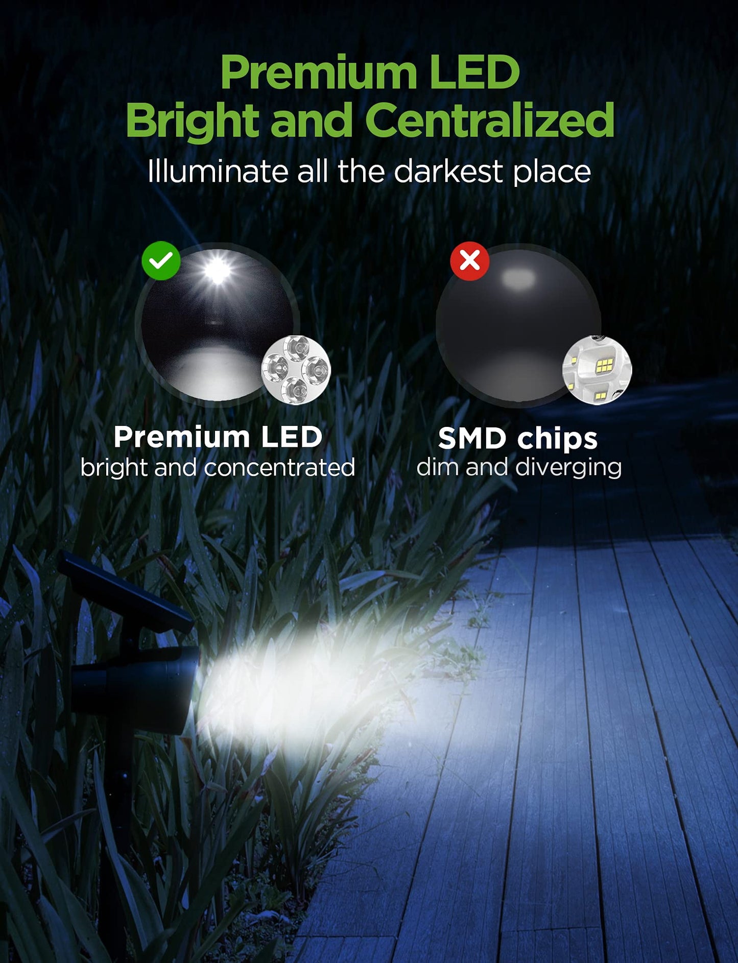 InnoGear Solar Lights for Outside, Outdoor Landscape Spotlight Waterproof Security Lighting Adjustable Auto On/Off for Patio Deck Yard Garden Pool