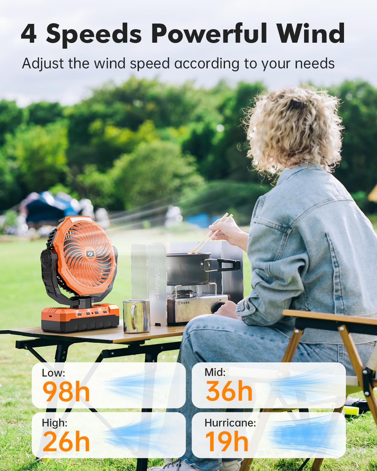 Wavmill 36000mAh Camping Fan, Detachable Rechargeable Portable Battery Fan