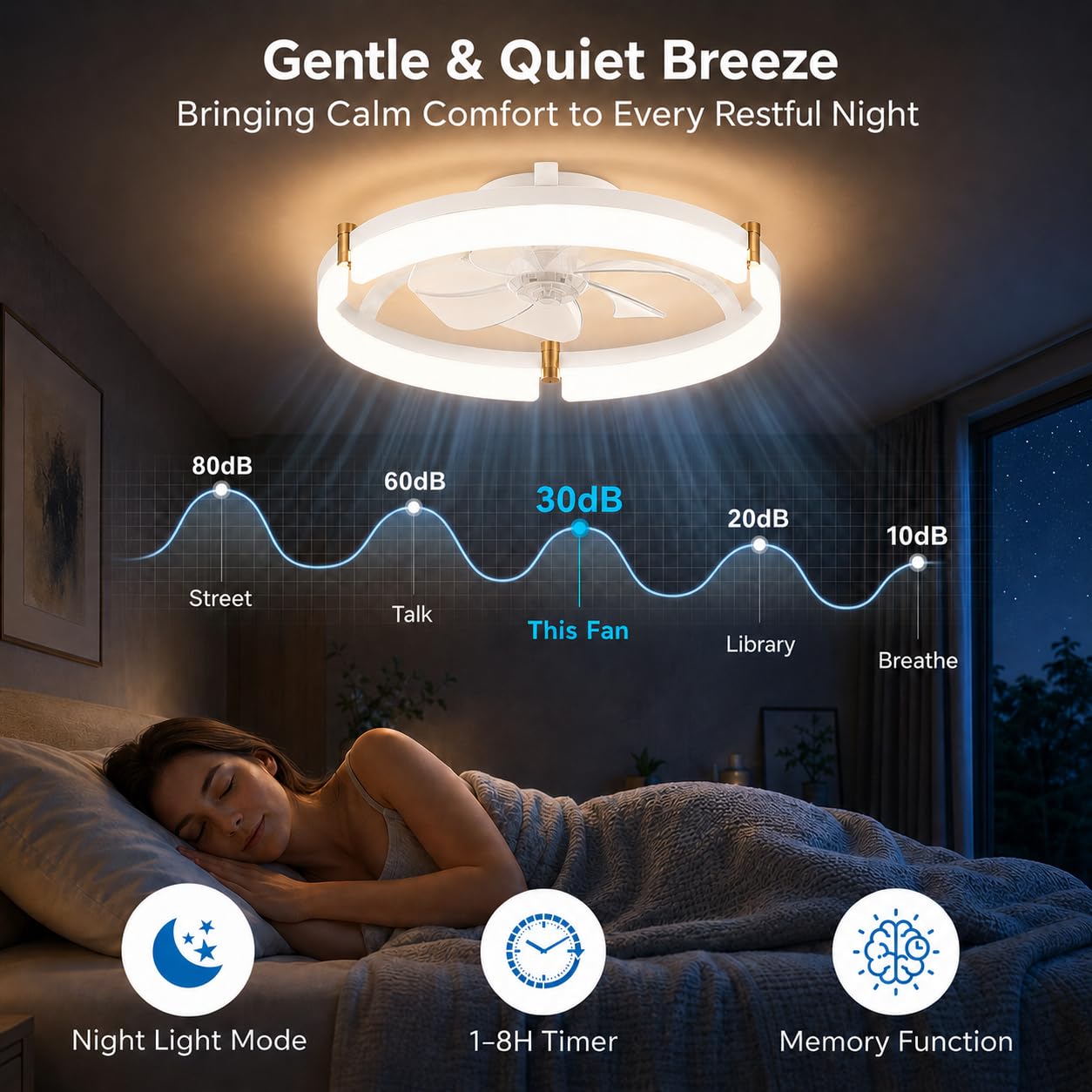 Garvee Ceiling Fan with Lights, 20'' Flush Mount Low Profile Fandelier