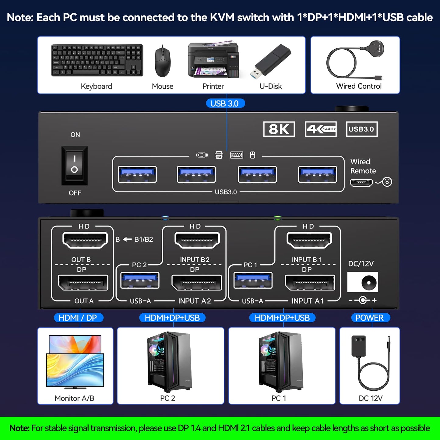 4K@144Hz KVM Switch 2 Monitors 2 Computers 8K@60Hz, MLEEDA HDMI and Displayport Dual Monitor KVM Switch with 4 USB 3.0 Port for Keyboard Mouse