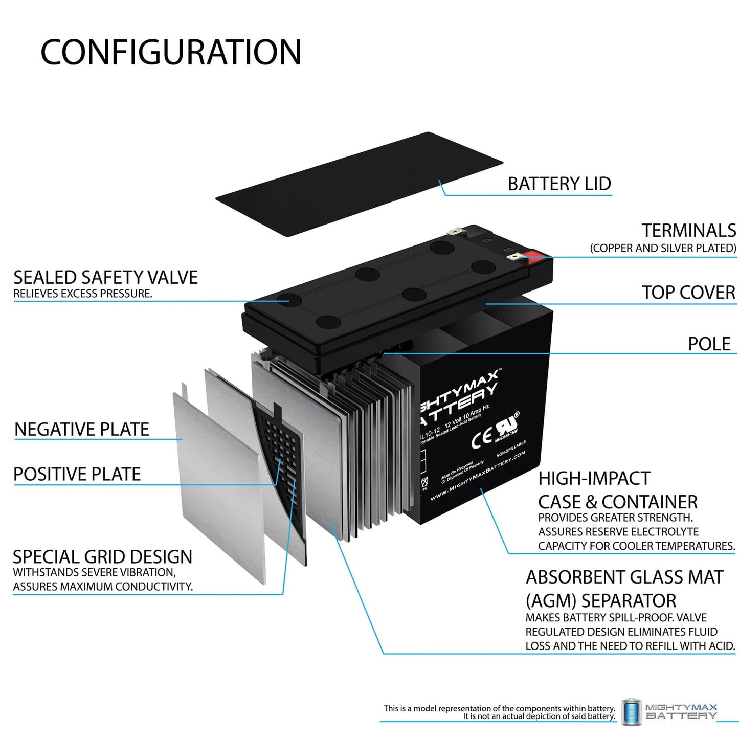 ML10-12 - 12 Volt 10 AH, F2 Terminal, Rechargeable SLA AGM Battery