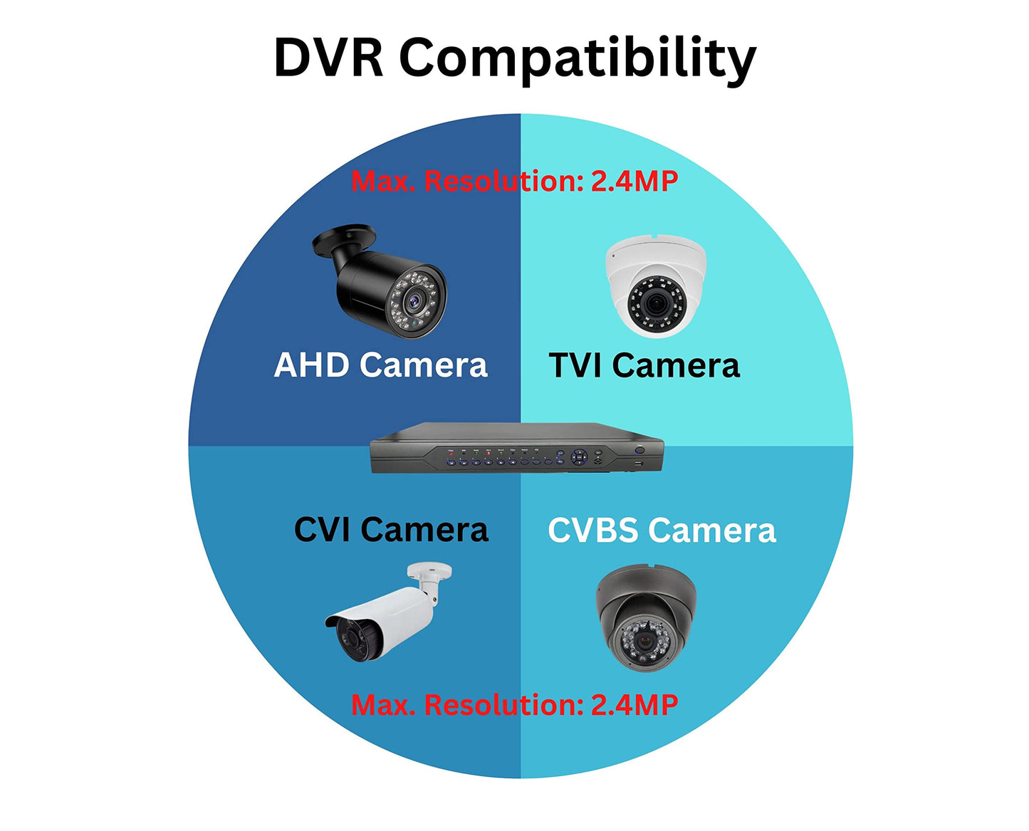 Evertech 32 Channel DVR with Hard Drive 4TB H.264 Digital Video Recorder for CCTV Security Surveillance Camera System 32ch HD TVI AHD CVI Analog