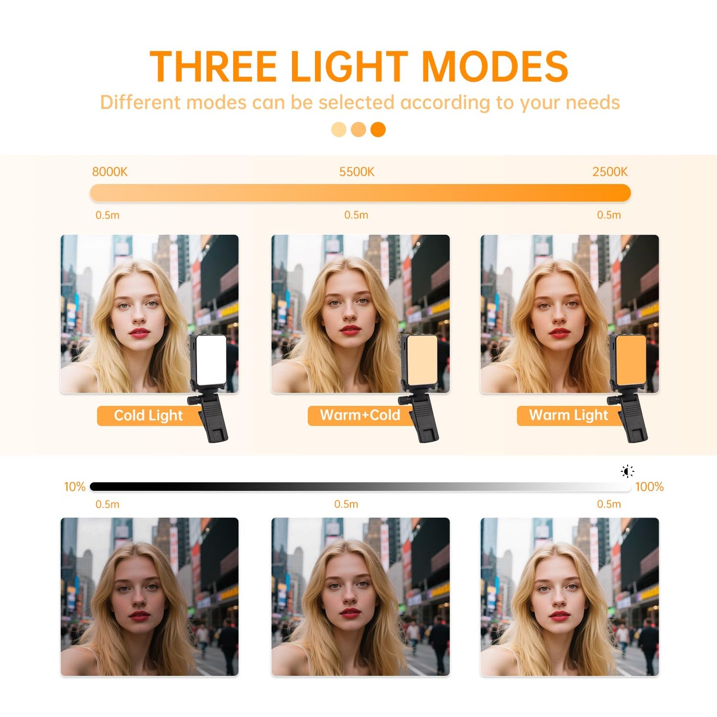 Suptig Mini Video Light, Selfie Light for Phone, Laptop, Camera, Gopro, DJI Action 5 pro, DJI Action 4-3, Conference Lighting with Clip & Camera