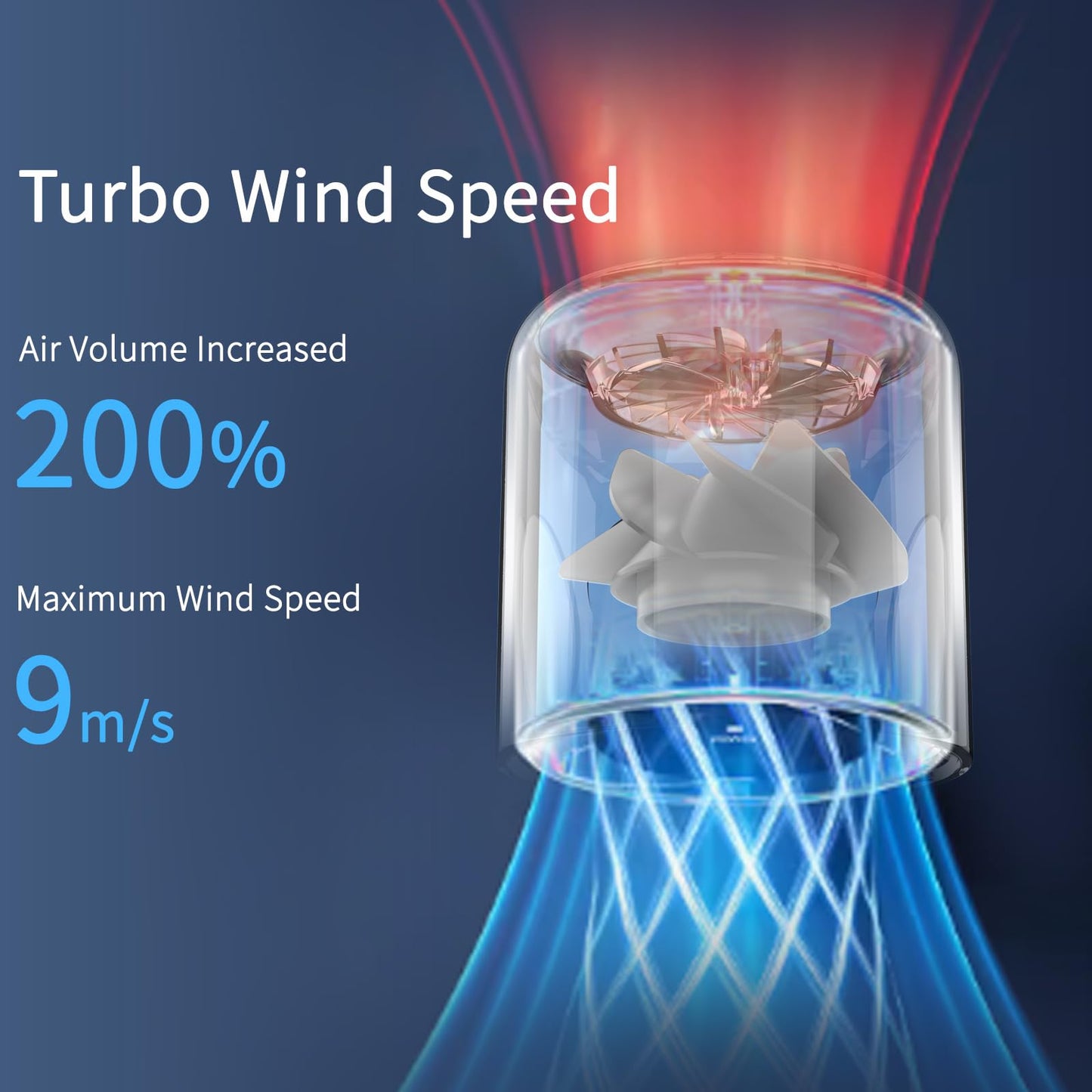 WAFTING Portable Handheld Fan, 5000mAh High Speed Turbo Personal Fan (Grey)