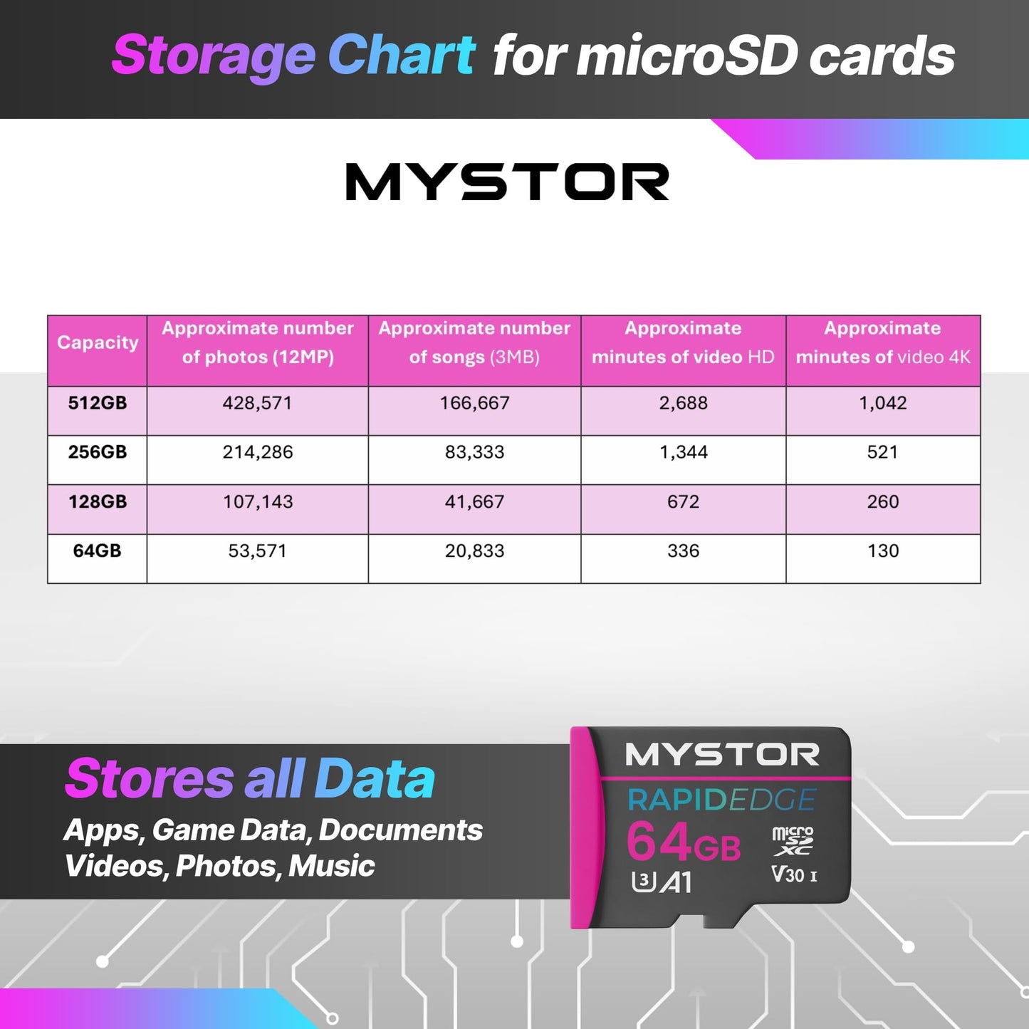 Mystor 64GB Micro Sd Card, Memory Card for Samsung Galaxy Tab S9, S8, S10, A9, Micro sd Card for Samsung Tab A9 Plus, S8 Plus, S10+ Tablet PC MicroSD
