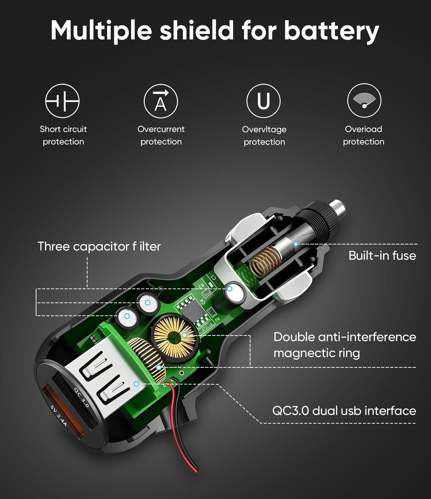 DC 12V Car Charger for Portable DVD Player,Replacement Car Cigarette Lighter Adapter Power Cord for Sylvania/DBPOWER/UEME/HDJUNTUNKOR/DRJ,Dual Port