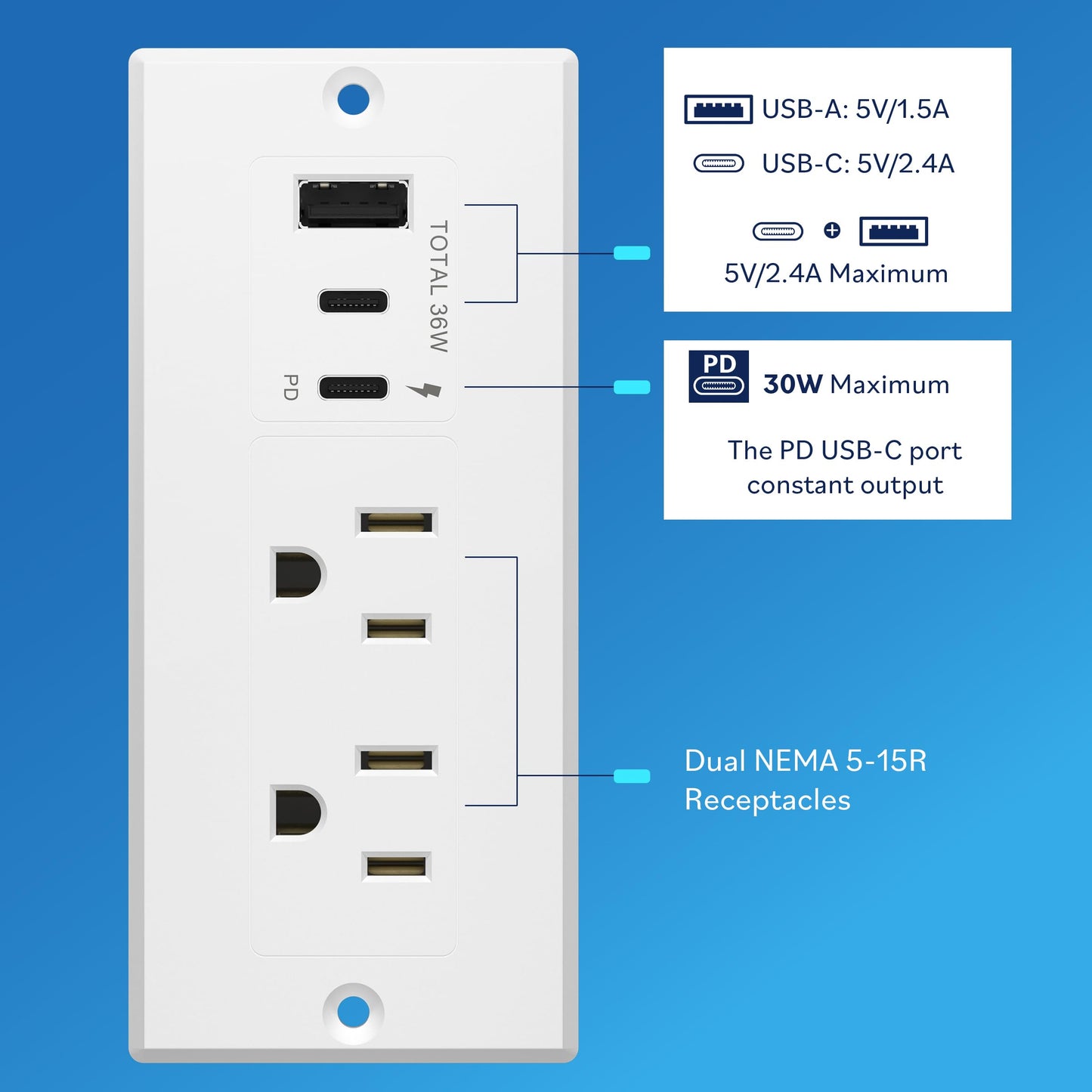 LIDER PD 36W Recessed Outlet Station with USB-A and USB-C Ports, Desktop Power Grommet, Power Delivery, Tamper-Resistant Receptacles, Power Strip