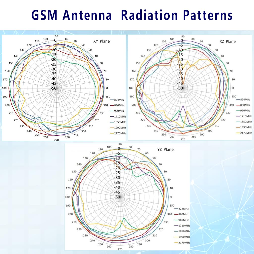 RF Outlet 3 Combo GPS 4G 3G and WiFi Combination Antenna Circular Shape Dual Antenna