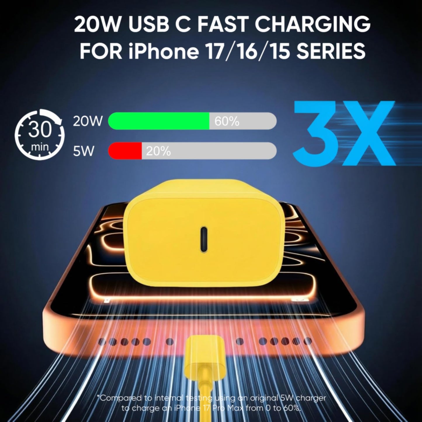 iPhone 17 16 15 Charger Fast Charging 6FT+10FT Cable, 20W USB C Charger, USBC Wall Charger for i Phone 17 Air 16 16e/16 Pro/16 Pro Max/15/15 Plus/15