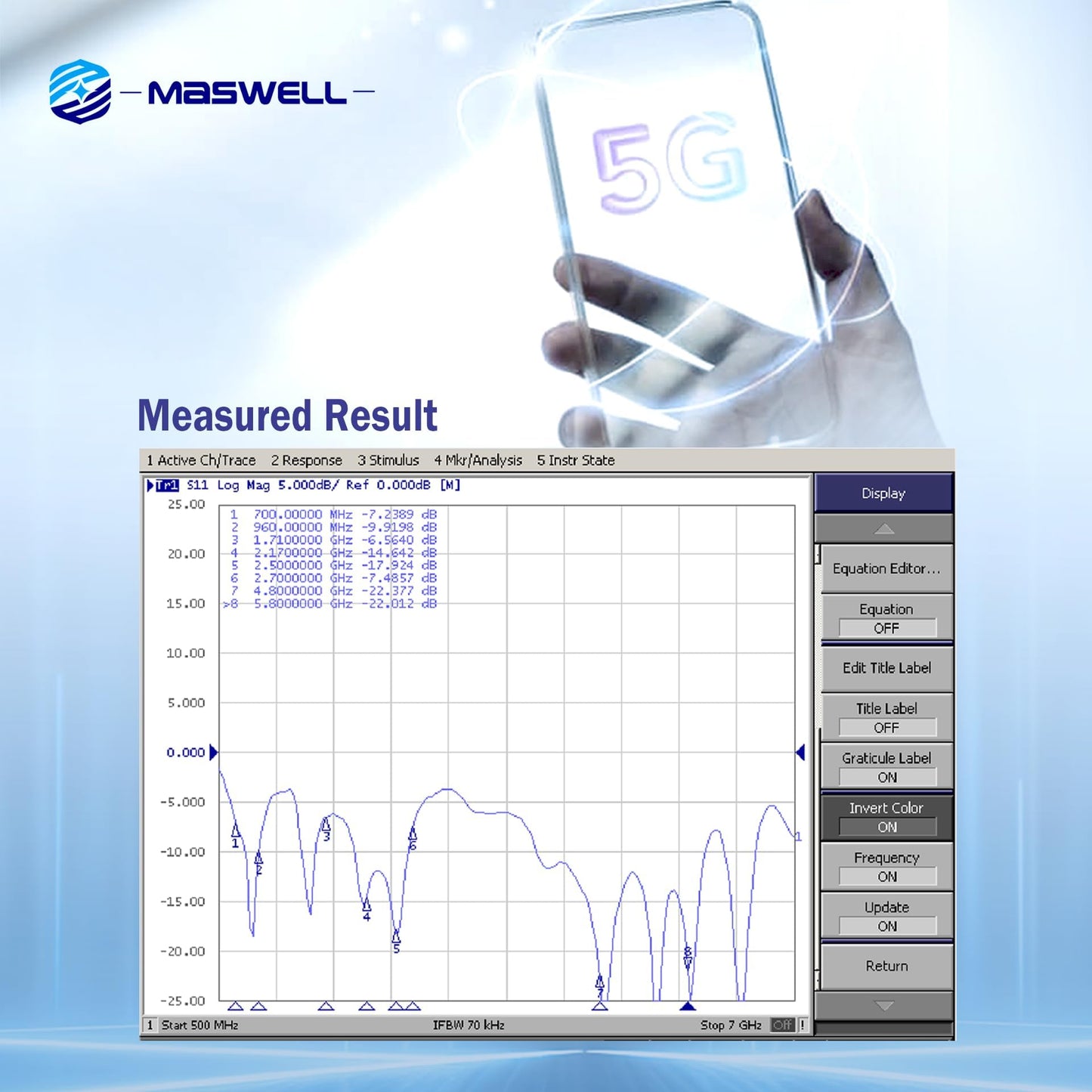 Maswell Cellular Antenna 700-6000 MHz SMA,TS9 Connecter 5G 4G WiFi6 Screw and 3M Adhesive Mount UV Stabilized IP67 Nylon overbraids Cable