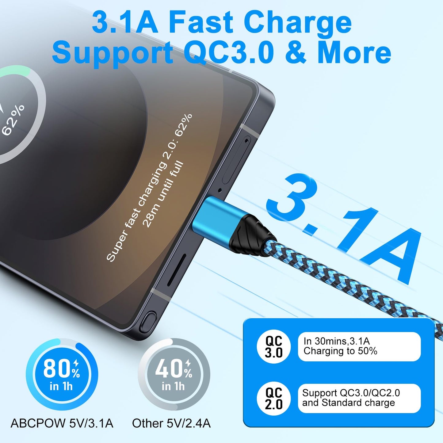 for iPhone 17 Pro Max Car Charger Cable iPhone 17 Charging Cord Carplay Cord for iPhone 17 Pro Air 16e 16 15 Pro Max/Plus 16, 3FT 2Pack 3.1A USB A