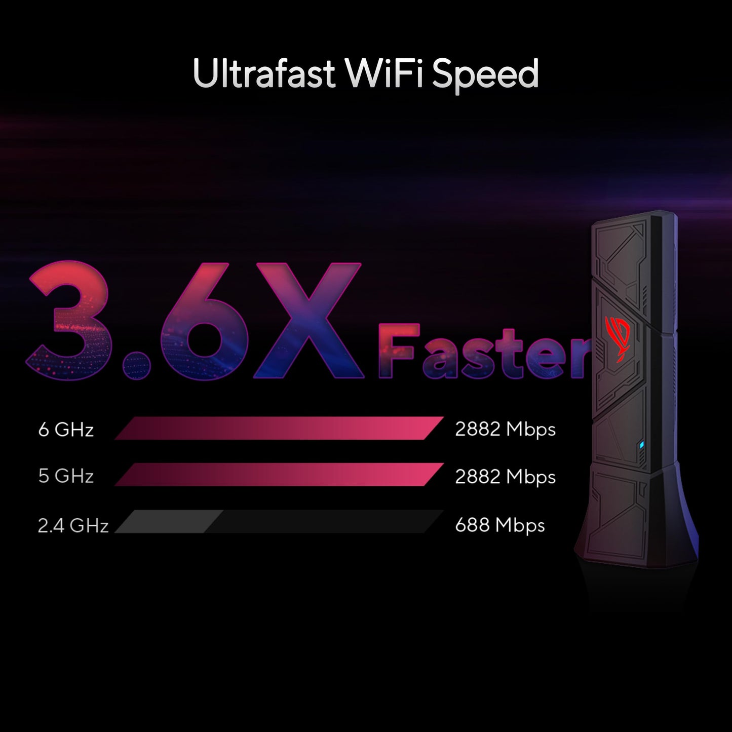 ASUS ROG USB-BE92 Tri-Band BE6500 WiFi 7 USB Adapter, 6GHz Band, Support 4096-QAM, Multi-Link Operation (MLO), Compatible with Type A and C, WPA3