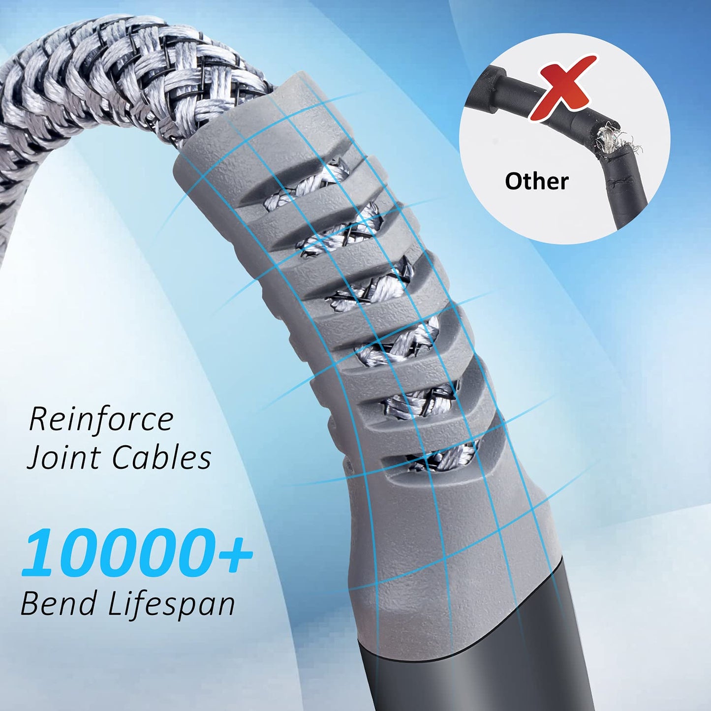 TOTU Cable for Oculus Quest 2 Link, 16FT USB 3.2 Gen 1 to Type C Link Cable Compatible with Steam Deck, High Speed Data Transfer and Fast Charging