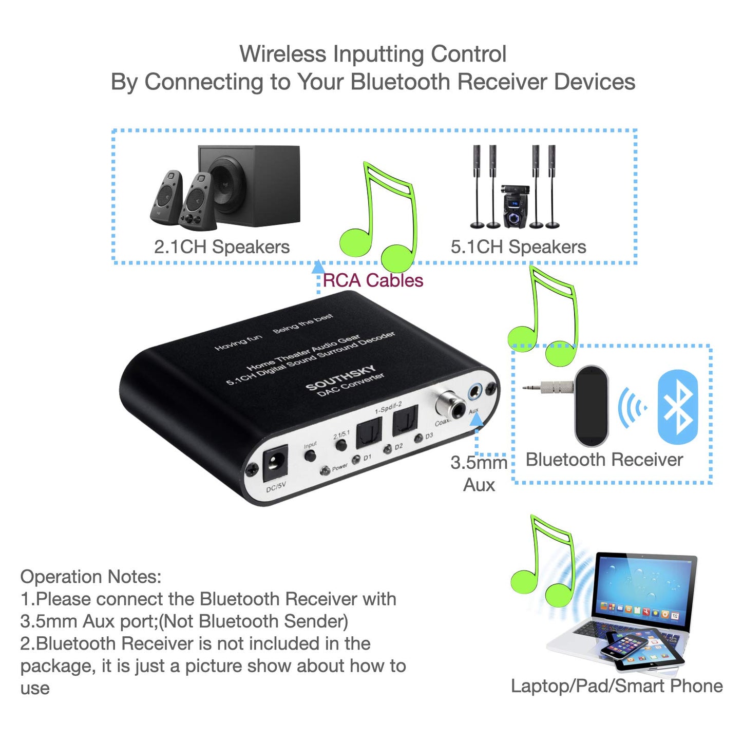 SOUTHSKY 5.1/2.1 Audio Rush Digital Sound Decoder Converter,Optical SPDIF, Coaxial to 5.1CH 2.1CH Analog Audio (6RCA Output) for Old AV Receiver