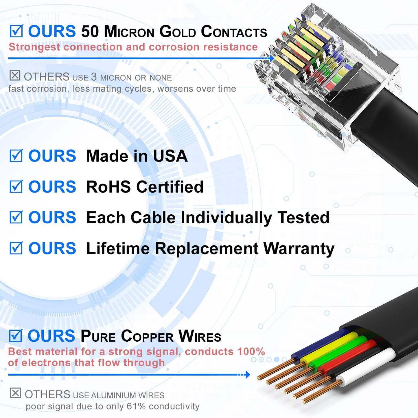 AmzDeals 2-Pack 1 Foot Black RJ12 6P6C Straight Wired Cable, Pro Grade Data and Voice Phone Line Cord - Made in USA