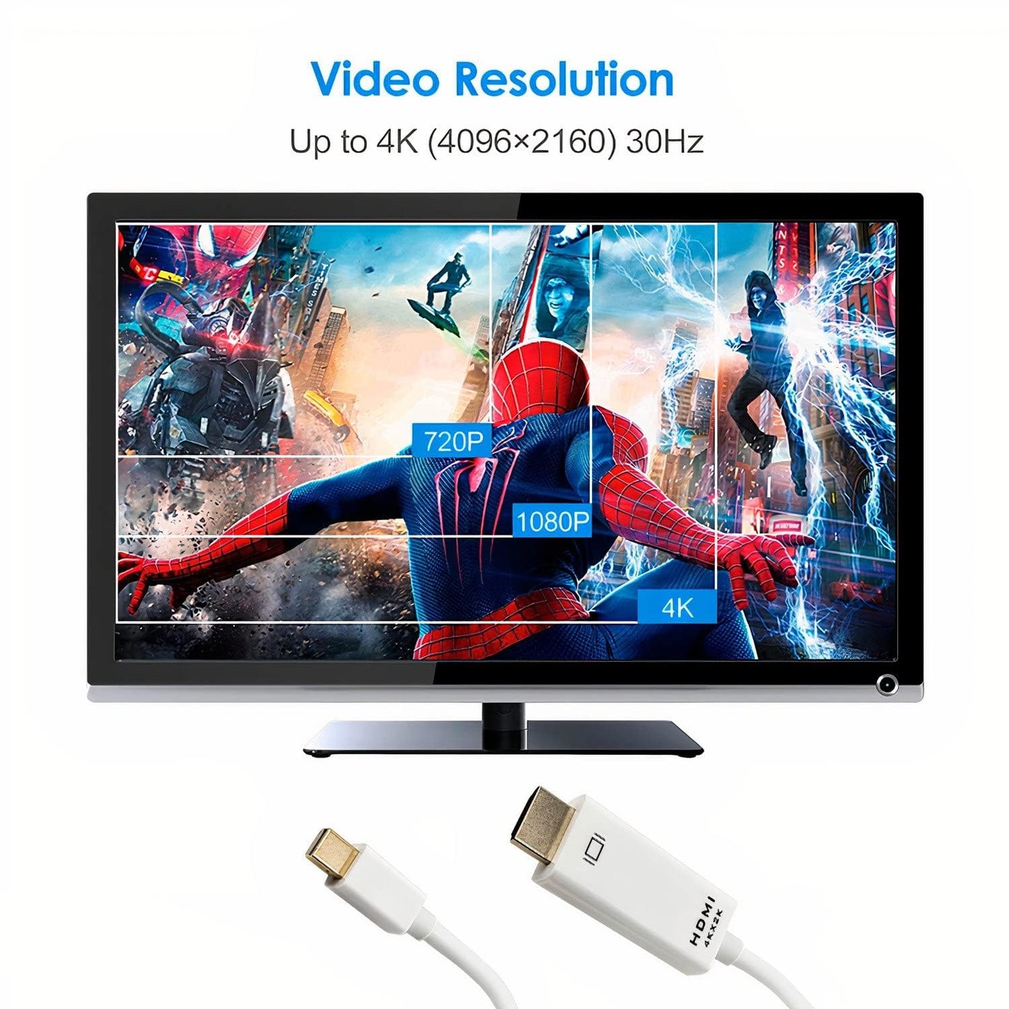 SatelliteSale Uni-Directional Mini DisplayPort to HDMI Cable Male to Male 4K/60Hz 8.64Gbps Universal Wire PVC White Cord 15 feet