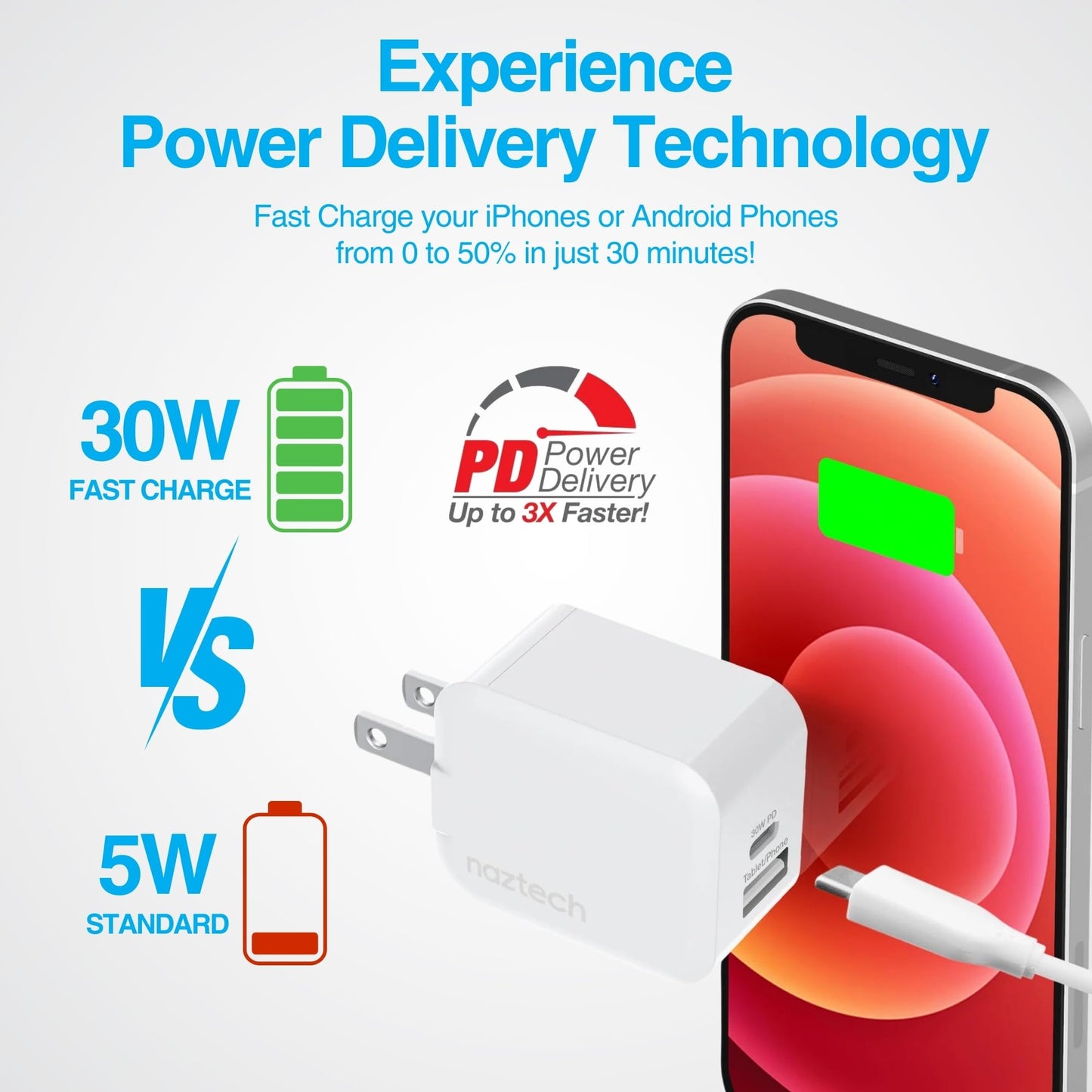 Naztech 30W USB-C Charger Block & 12W USB Charger Block - Fast Charging Blocks, USB Wall Plug Adapter for Wall Outlet, Dual Port, Foldable Prongs