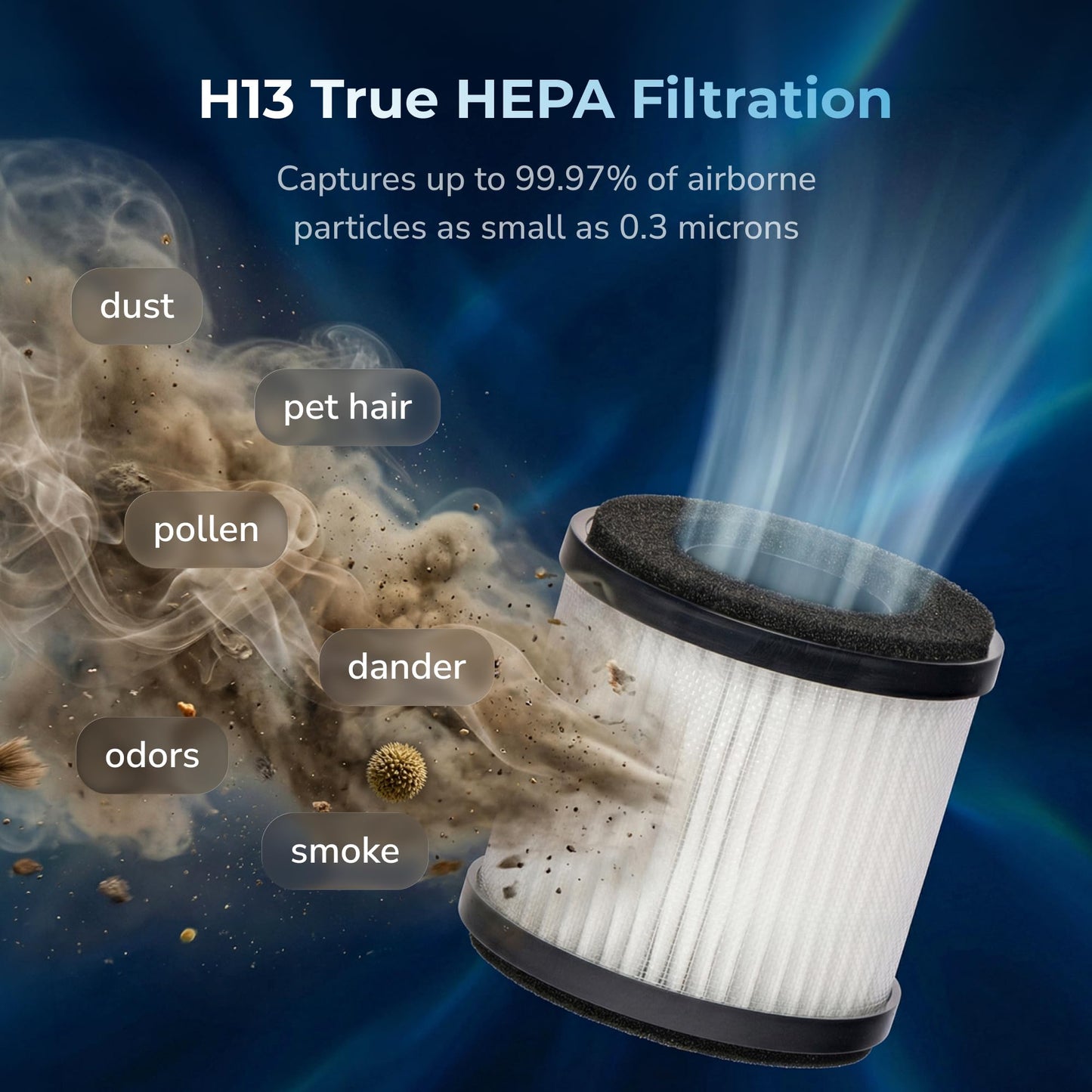 ALIENONE Car Air Purifier AP-C1-D, H13 True HEPA Filter, 3-in-1 Filtration System, 360° Air Intake, Whisper-Quiet, One-Touch Operation, Compact Cup