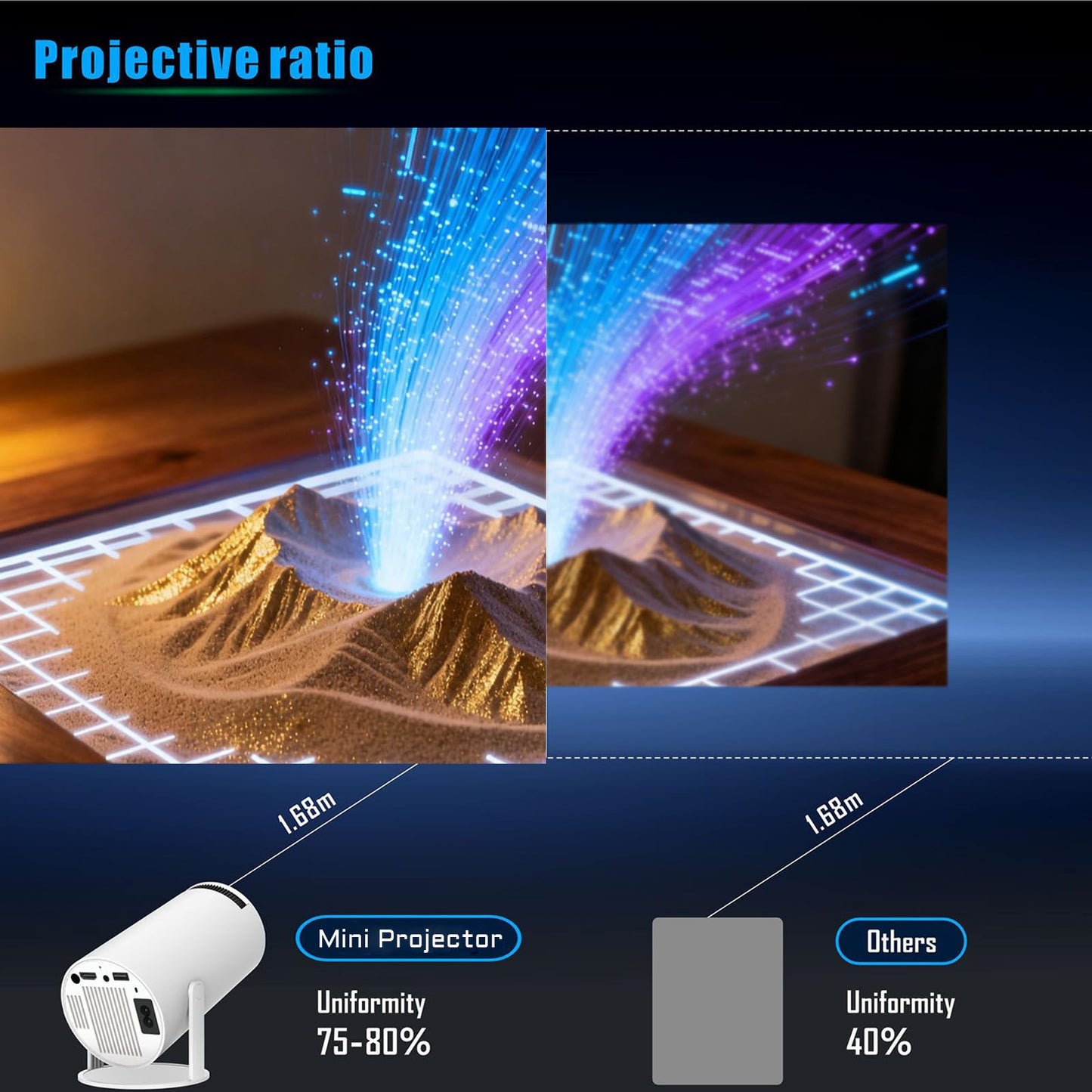 Lumi Beam Projector, Lumi Beam Portable Projector, Mini Wall Movie Projector for Bedroom, Pocket-Sized 180° Rotation, Auto Keystone, Window Scenes
