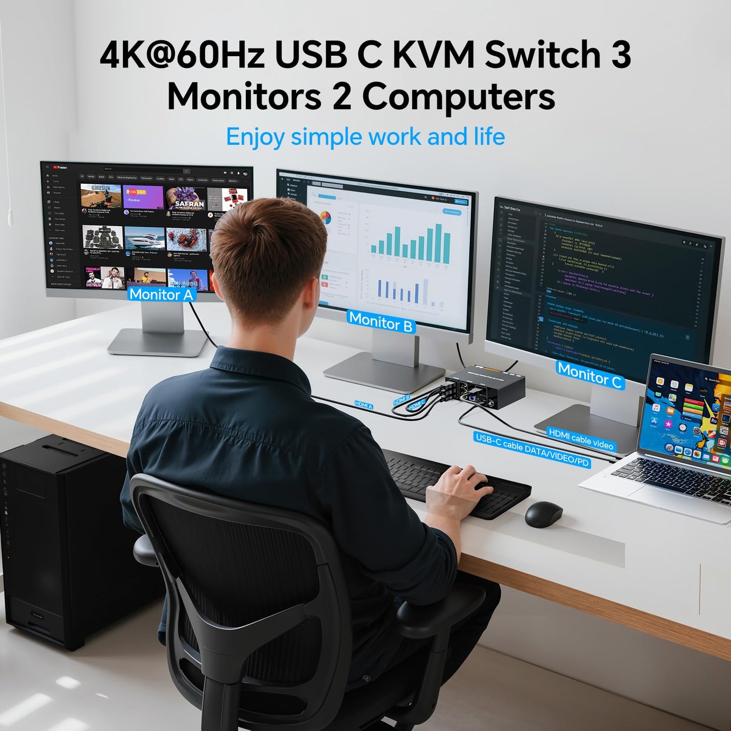 KVM Switch 3 Monitors for 1 Laptop and 1 Desktop 4K@60Hz, USB C HDMI Three Monitor KVM Switch,Docking Station KVM Switches with 4 USB 3.0 Port, 87W PD