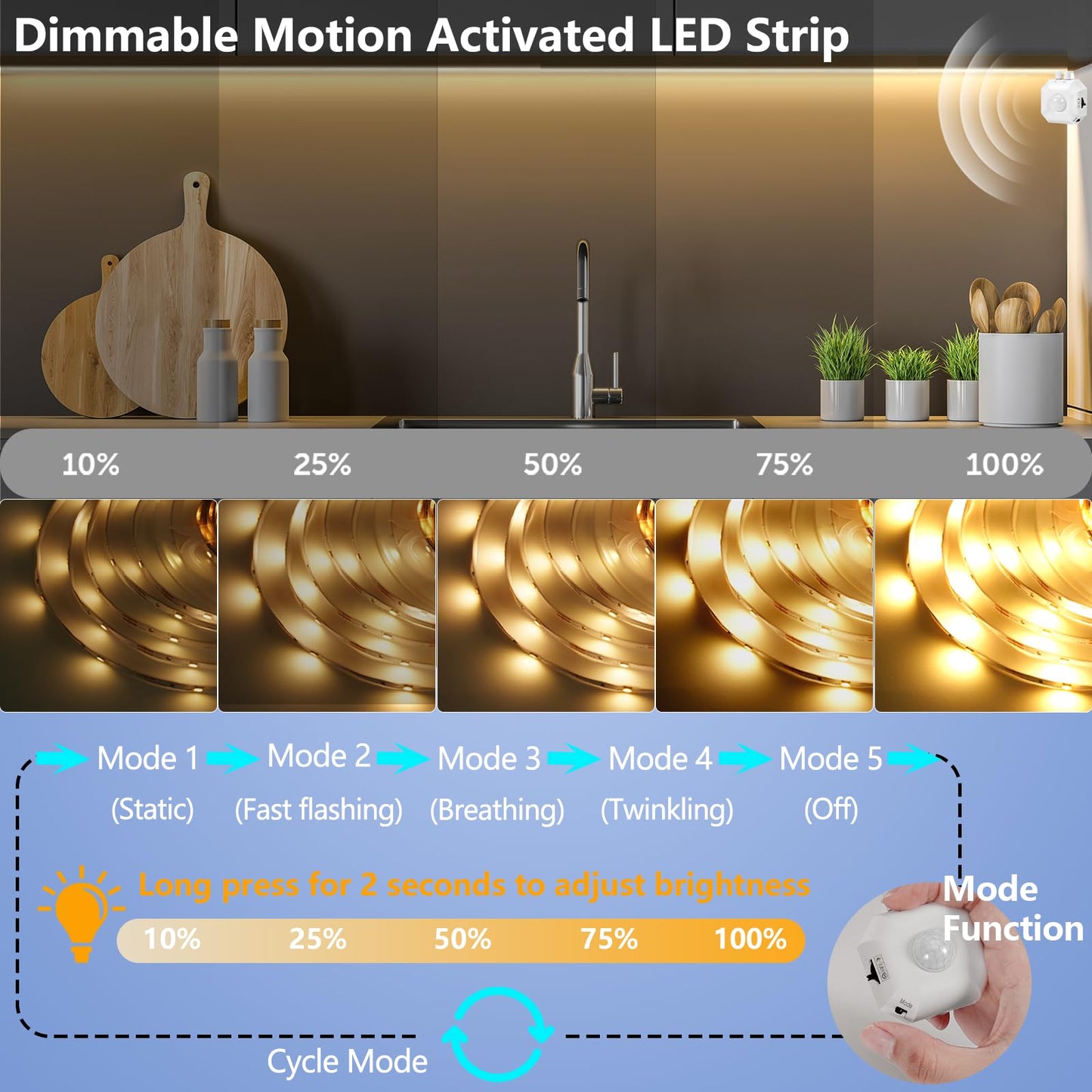 HOUHUI Motion Sensor Light Indoor Under Bed Lights, 16.4Ft Dimmable Motion Activated LED Strip Lights for Bedroom, Warm White USB Under Cabinet Lights