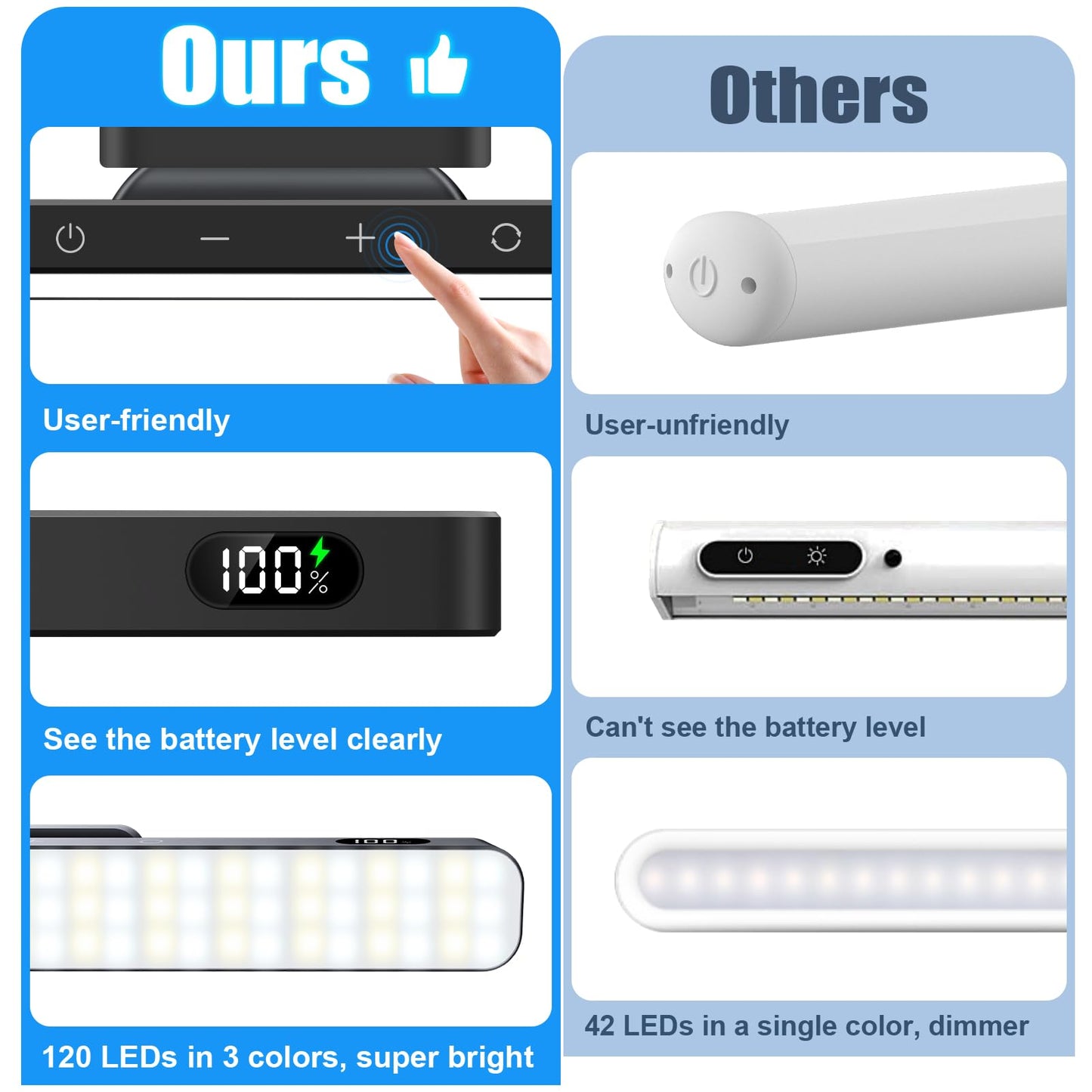WILLED 3W Rechargeable Light Bar with Romote Control,3 Colors Adjustable Mirror Lights with 120 LED,2000mAh Battery Makeup Light, Magnetic Stick On