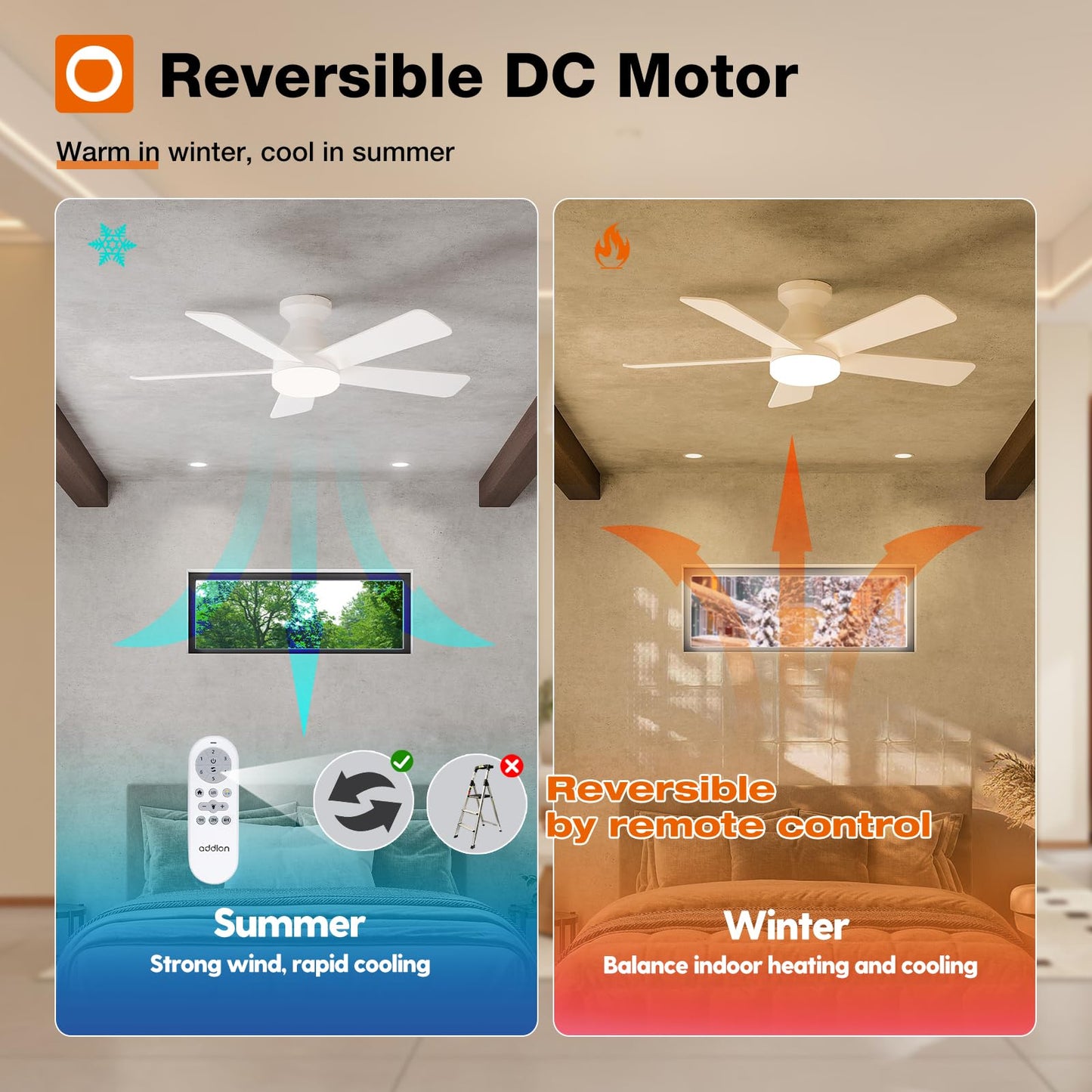 addlon 42 Inch White Low Profile Ceiling Fans with Lights and Remote