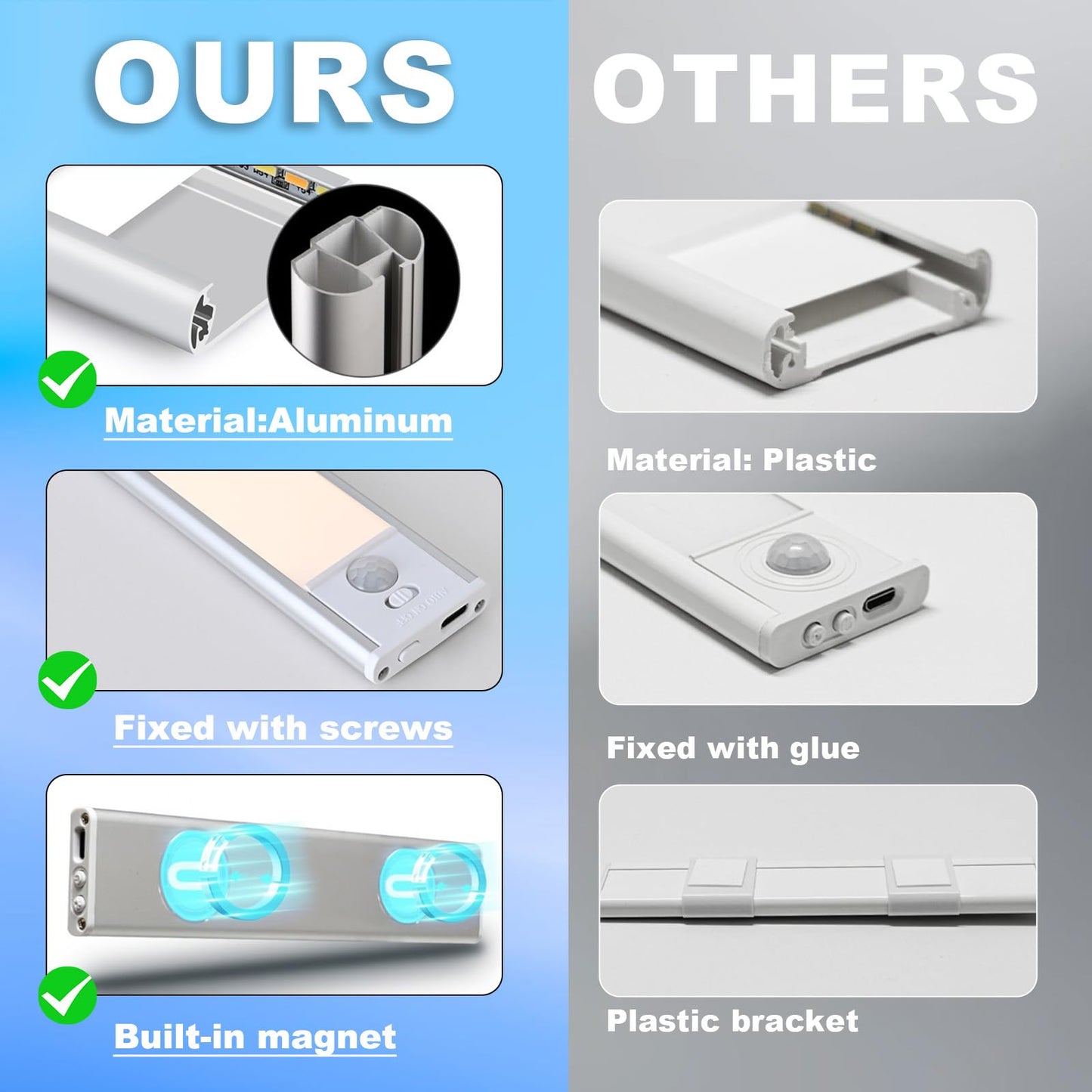 Magnetic Under Cabinet lighting 2 Pack, 12" Rechargeable - 3 Color Dimmable LED, Ultra Slim 1800 Battery Powered Motion Sensor light indoor Punch-free