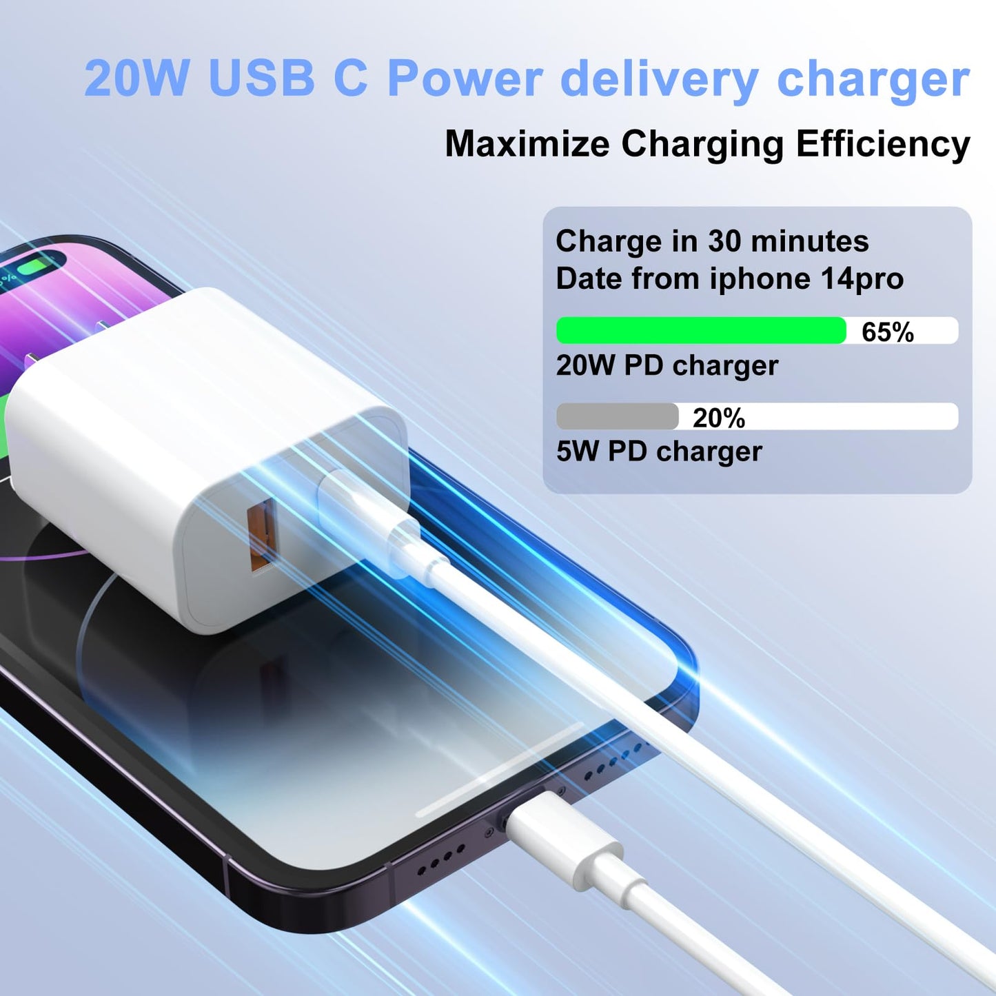 iPad Charger 2 Pack 20W Dual Port QC + PD 3.0 Power Adapter Fast Wall Charger Block with 6FT&10FT Lightning Cord Cable for iPad 9/8/ 7 Generation