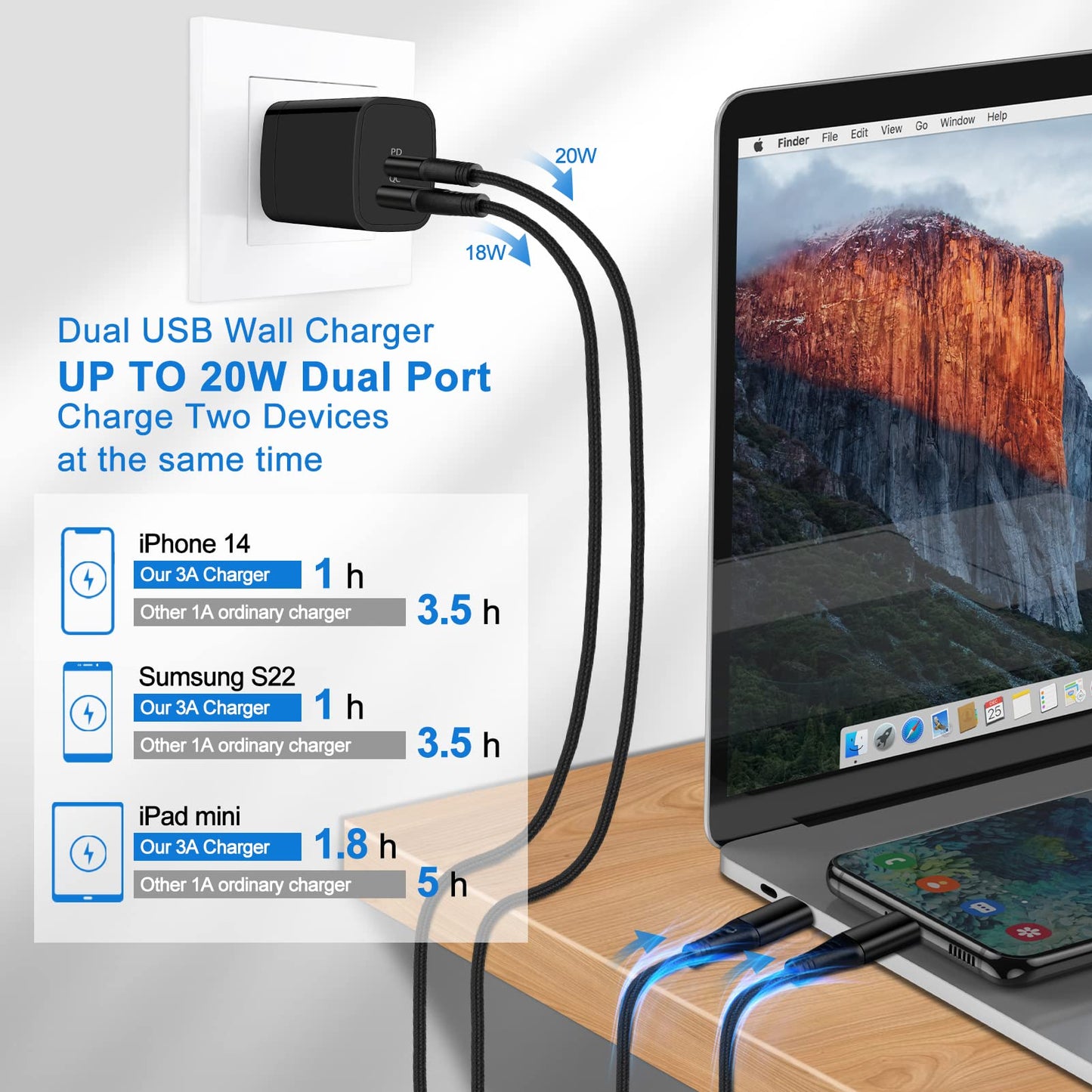 Samsung Android Phone Charger Fast Charging for Galaxy A17 A16 S25 Ultra S24 A15 A13 A14 5G A53 S22 FE S21 A25 A23, 20W Power Wall Charger Plug,38W