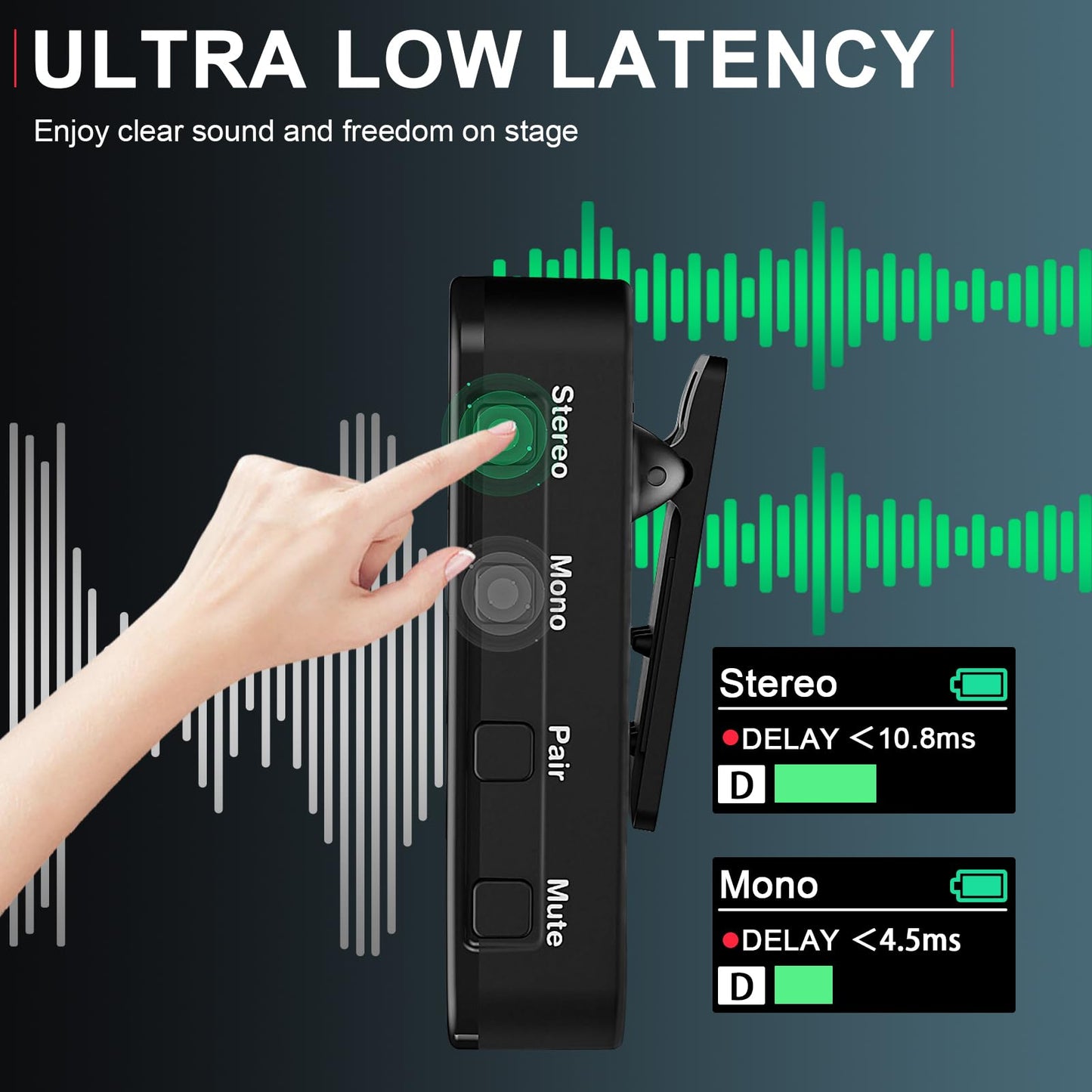 Wireless in-Ear Monitor System, Pro 2.4G Stereo/Mono Wireless IEM System with Transmitter and Receiver Automatic Pairing, for Studio, Band Rehearsal…