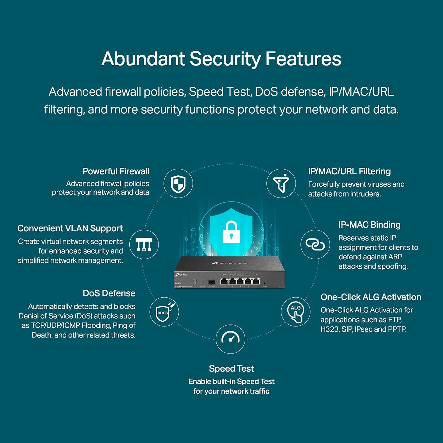 TP-Link ER7206 Multi-WAN Professional Wired Gigabit VPN Router Increased Network Capacity SPI Firewall Omada SDN Integrated Load Balance Lightning