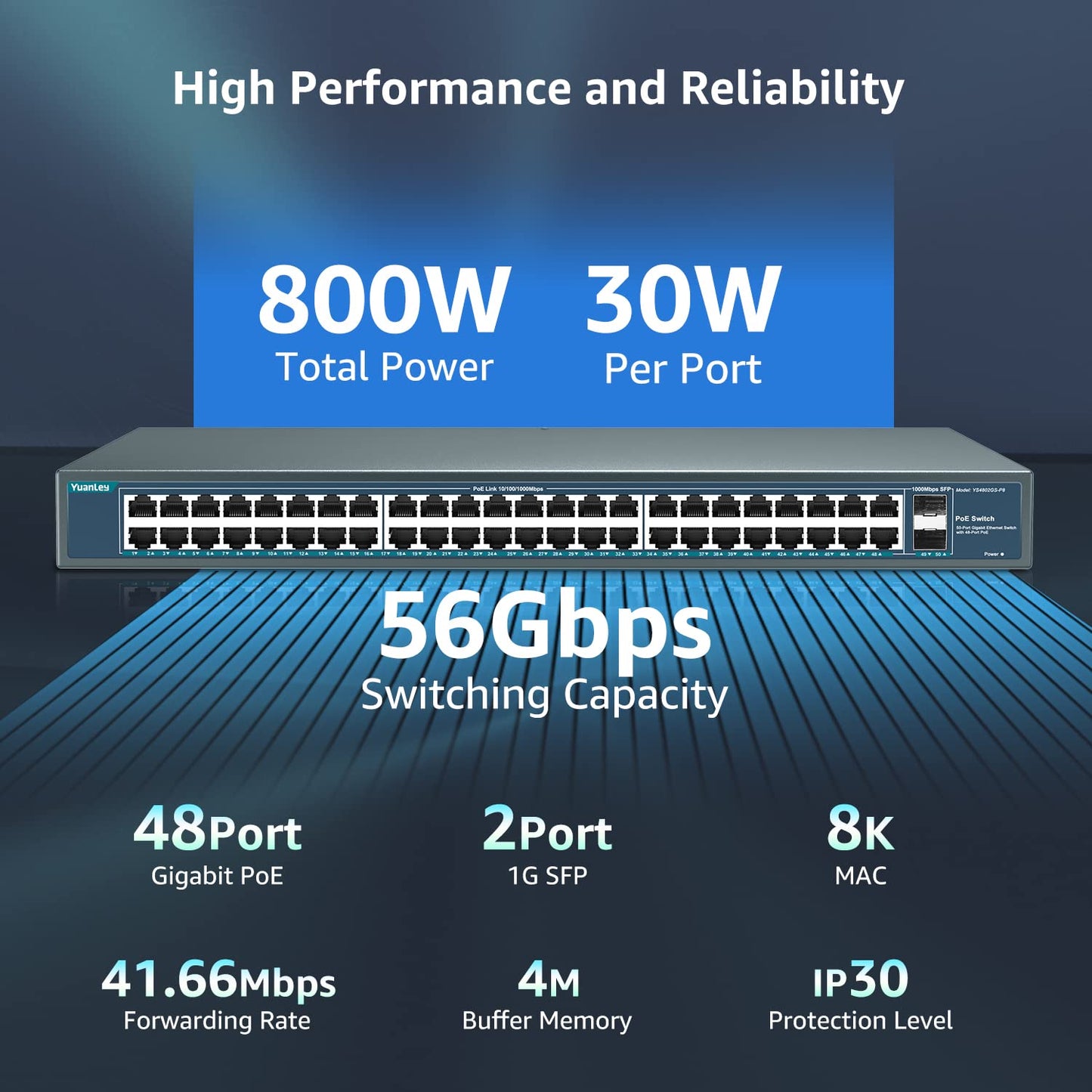 YuanLey 48 Port Gigabit PoE Switch Unmanaged with 2 1000Mbps SFP Uplink, 50 Port 802.3af/at 800W High Power PoE+ Network Switch, Metal Rackmount Power