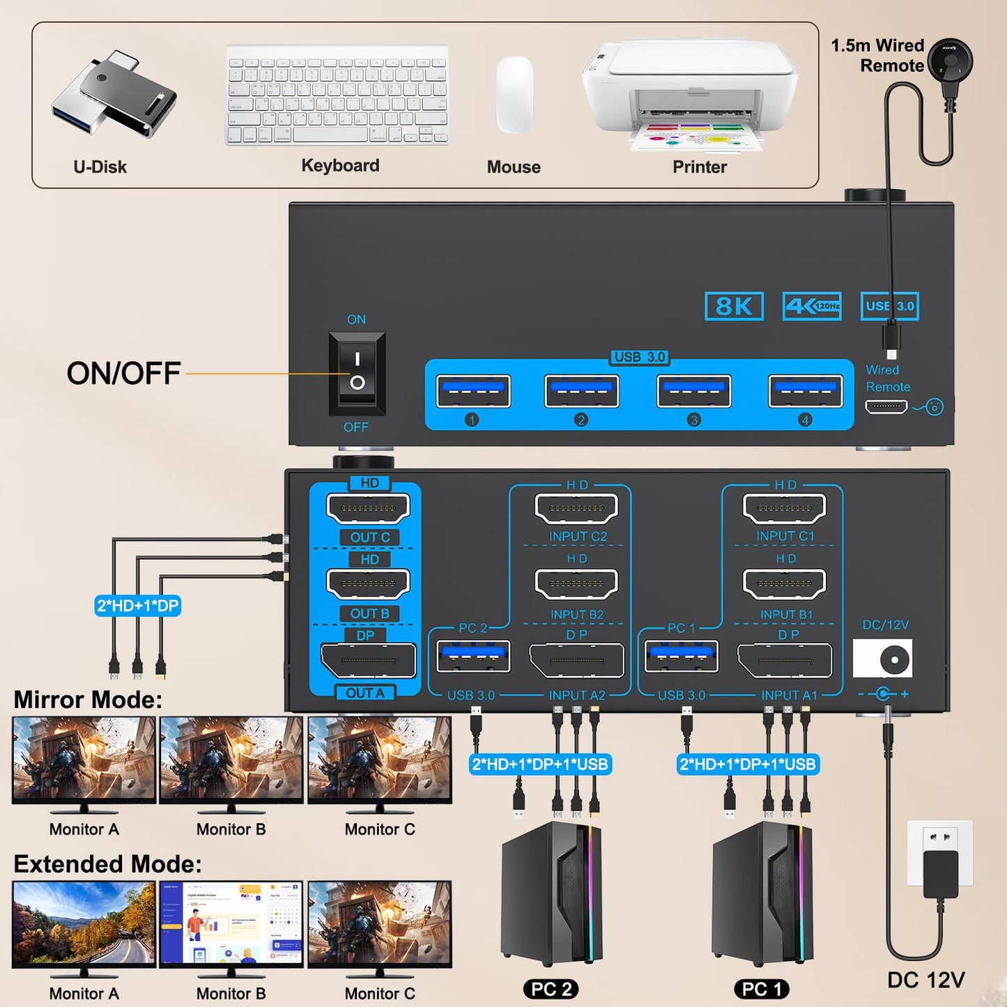 KCEVE 8K KVM Switch 3 Monitors 2 Computers HDMI DP, USB 3.0 KVM Switch Dual Monitor 4K@144Hz 8K@60Hz for 2 Computer Share Keyboard Mouse, with Power
