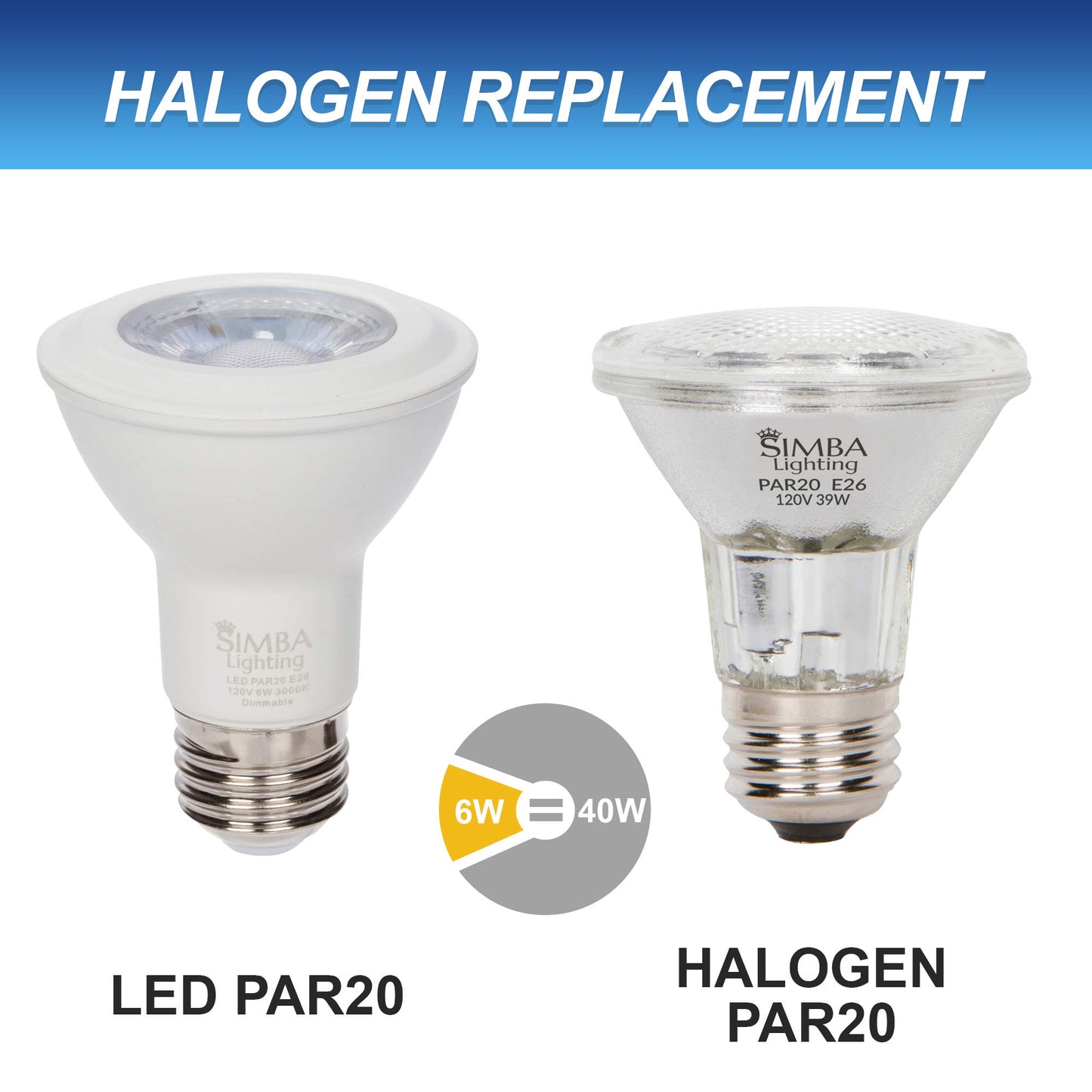 Simba Lighting LED PAR20 Light Bulb 6W 120V, E26 Base, 3000K, 4 Pack