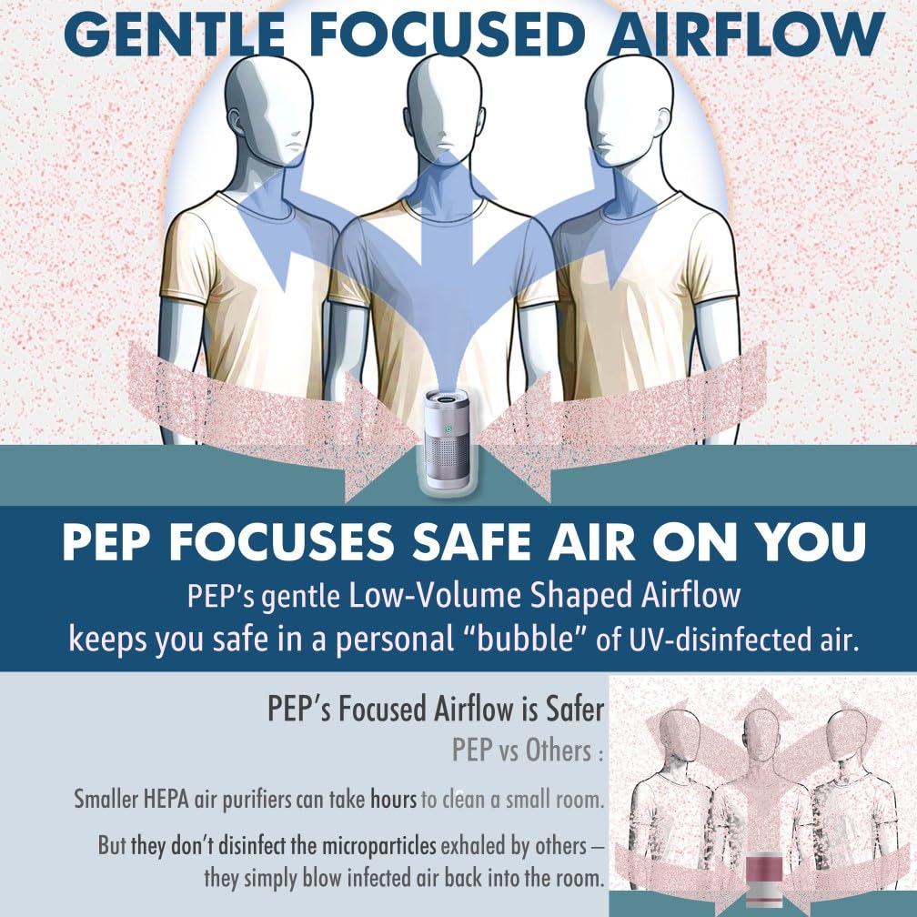 PEP UV Personal Air Purifier - Portable UVC Purifier for Personal Breath Disinfection - Mask-Free Protection for Work, Travel, or Socializing