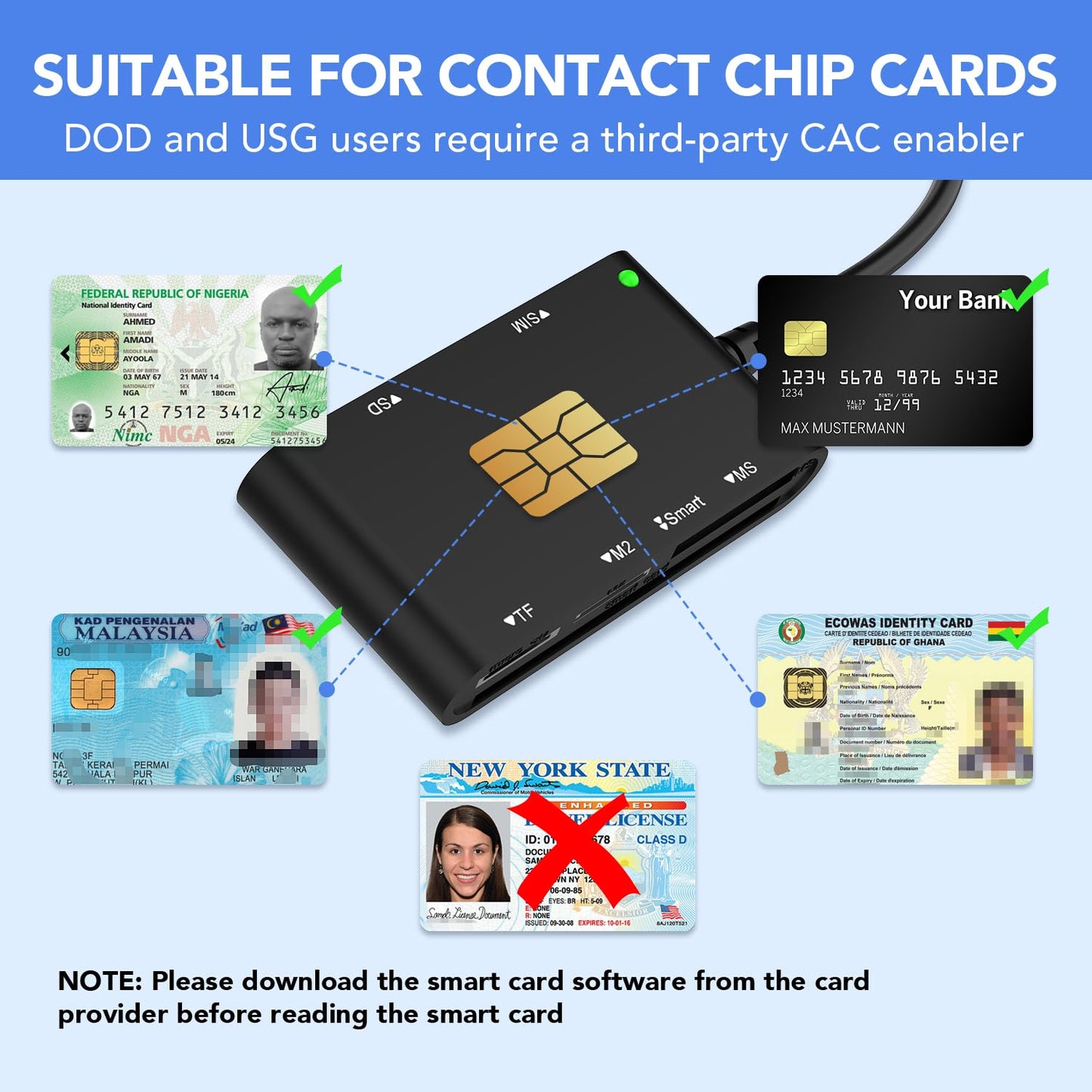 USB C/USB A SIM Card Reader- 7 in 2 CAC Smart Card Reader Military, MS Pro Duo/SD/TF/M2/ID/IC/PIV/Sim Card Adapter, SIM Card Reader for iPhone