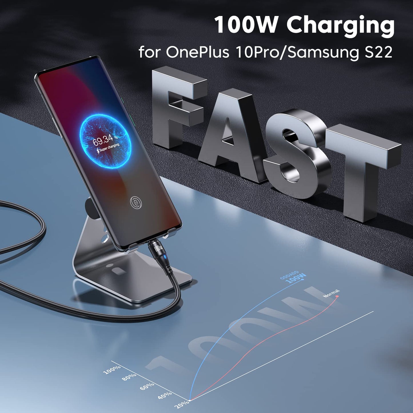 ODDADD 100W USB C Magnetic Charging Cable 2pack(3.3ft+6ft), 6 in 1 Magnetic Fast Charging Cable, Magnetic USB C Charging Cable Compatible with Micro