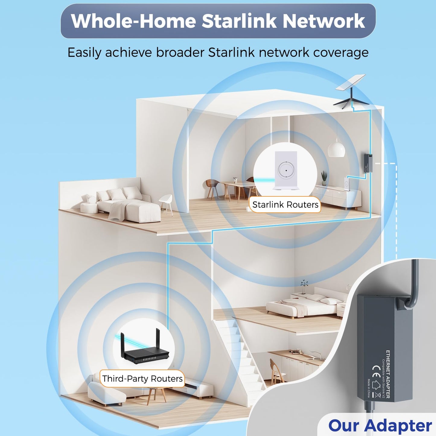 Starlink Ethernet Adapter V2, Compatible with Gen 2 Starlink Rectangular Dish and Mesh WiFi Router, Converts Starlink to RJ45 Gigabit Ethernet