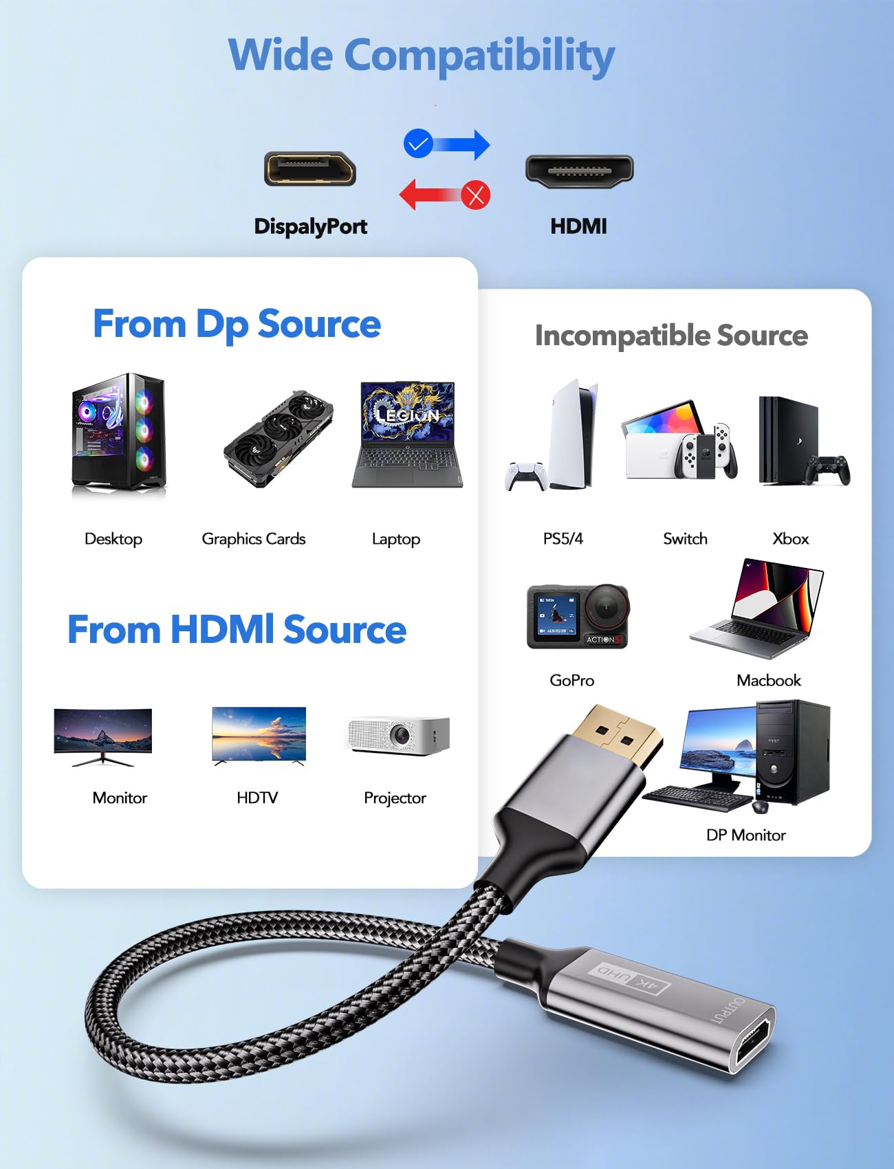 HAOISH 4K HDMI to Displayport Adapter, 1080P@120HZ Uni-Directional Display Port to HDMI for Projectors, Monitors, TVS, Graphics Cards (DP Male -HDMI