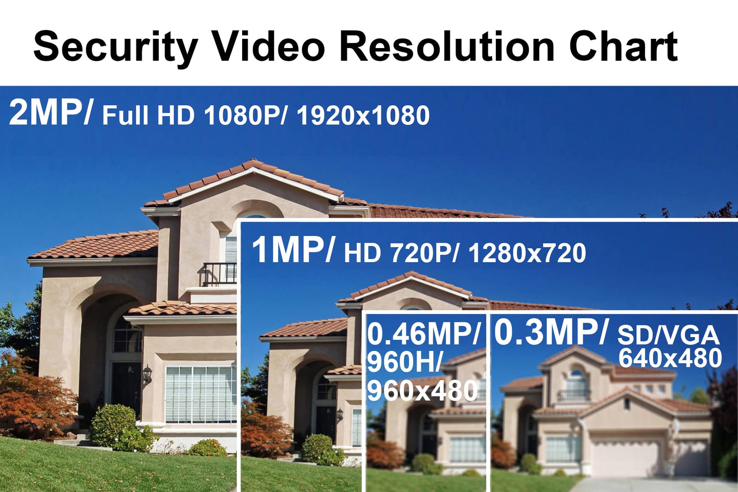 101AV 1080P True Full-HD 4in1 (TVI, AHD, CVI, CVBS) 2.8-12mm Varifocal Lens IR in/Outdoor Dome Camera 2.1 Megapixel 1920x1080 Image Sensor 18 pcs