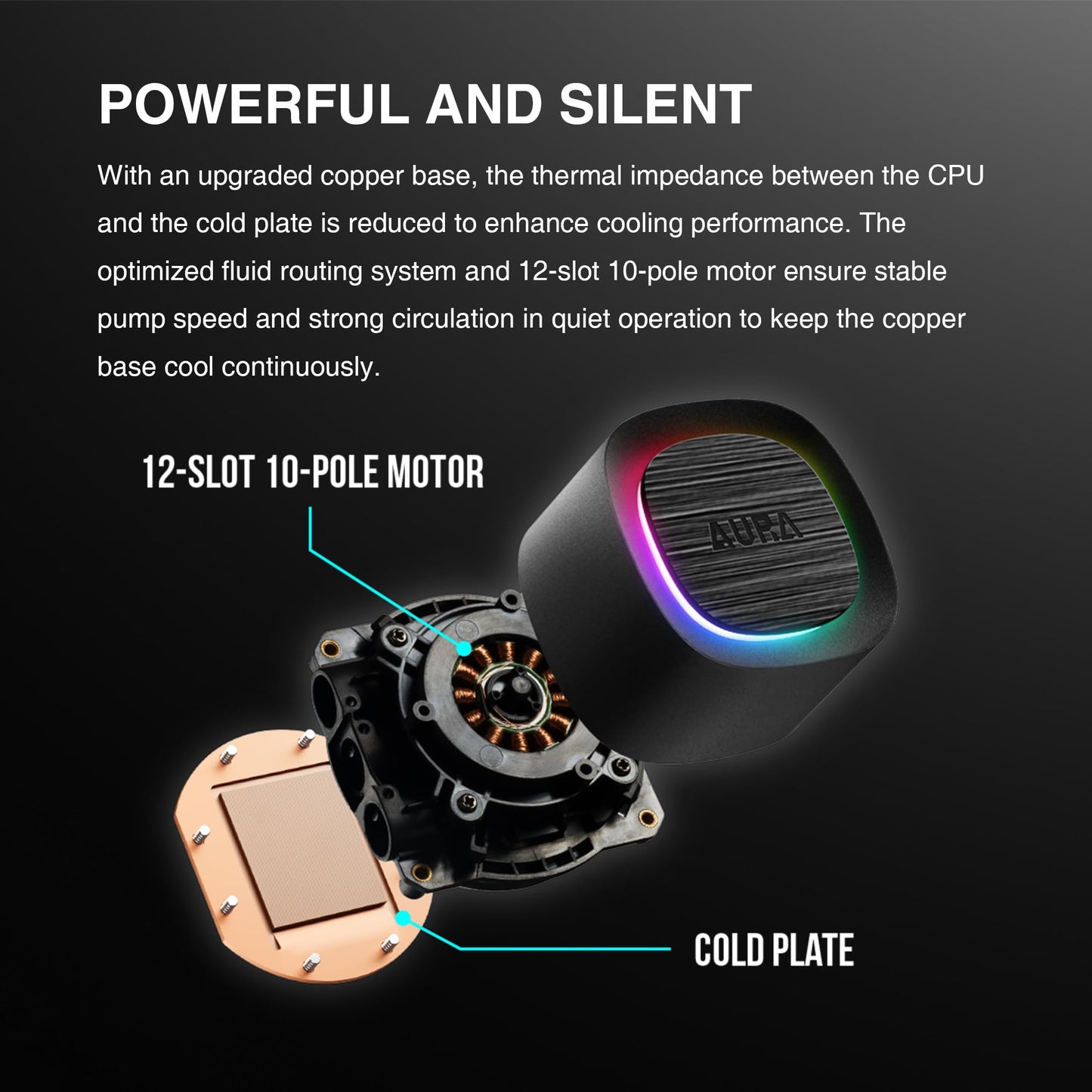 GAMDIAS Aura GLV2 360mm AIO Liquid CPU Cooler, Rotatable Performance 10-Pole Pump, 3 x 120mm Daisy-Chained Hidden Cable Fans, Low-Noise PWM & ARGB
