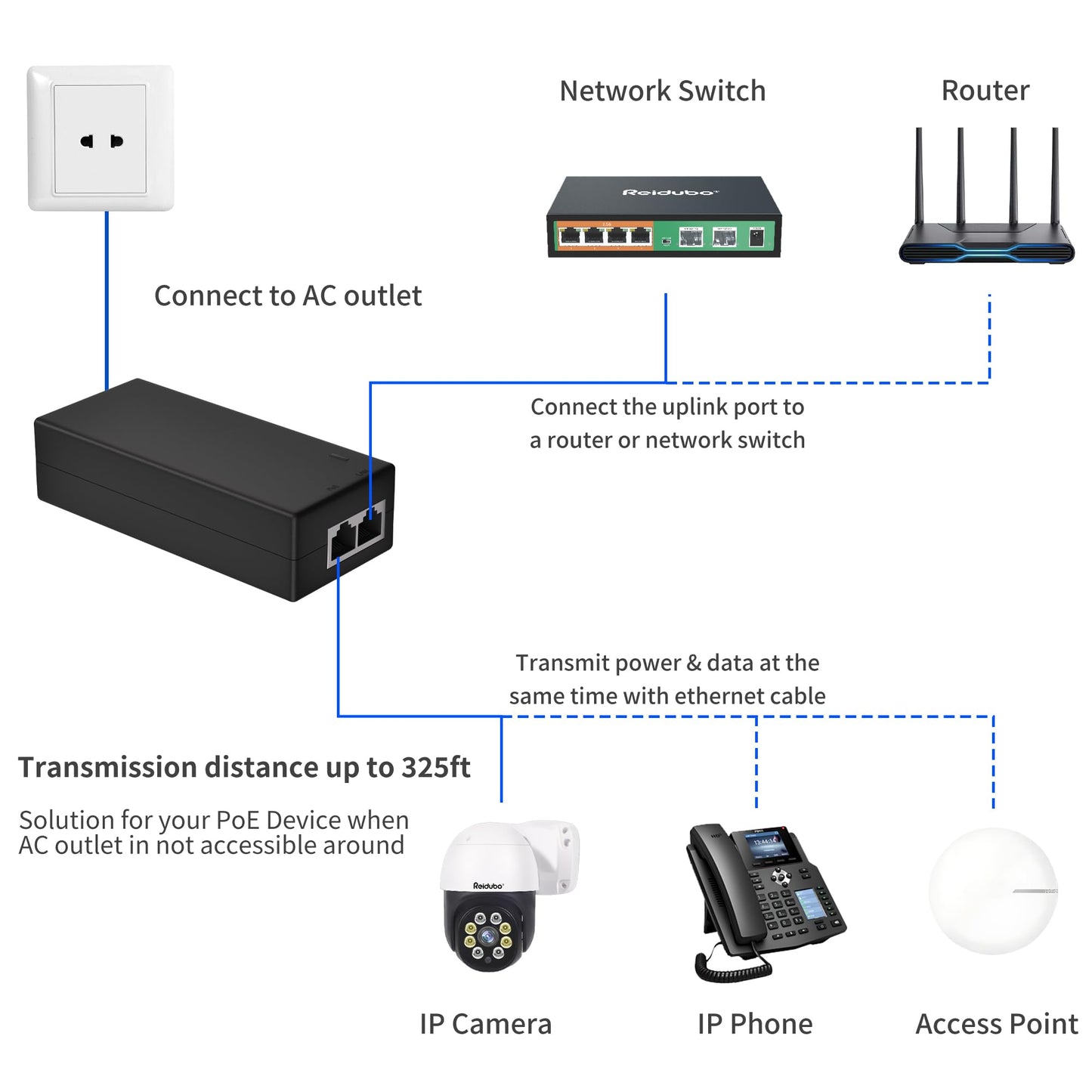 2.5Gb PoE+ Injector Adapter 30W 48~55V, IEEE 802.3at/af Compliant, Converts Non-PoE to PoE Network, 100/1000/2500Mbps RJ45, Up to 328 ft, Plug & Play