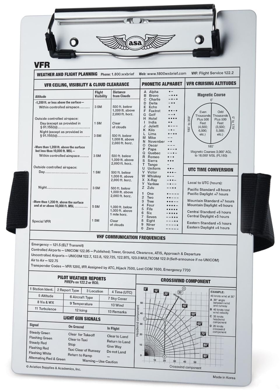 ASA KB-1-A Aluminum VFR Kneeboard with Quick-Reference Flight Data